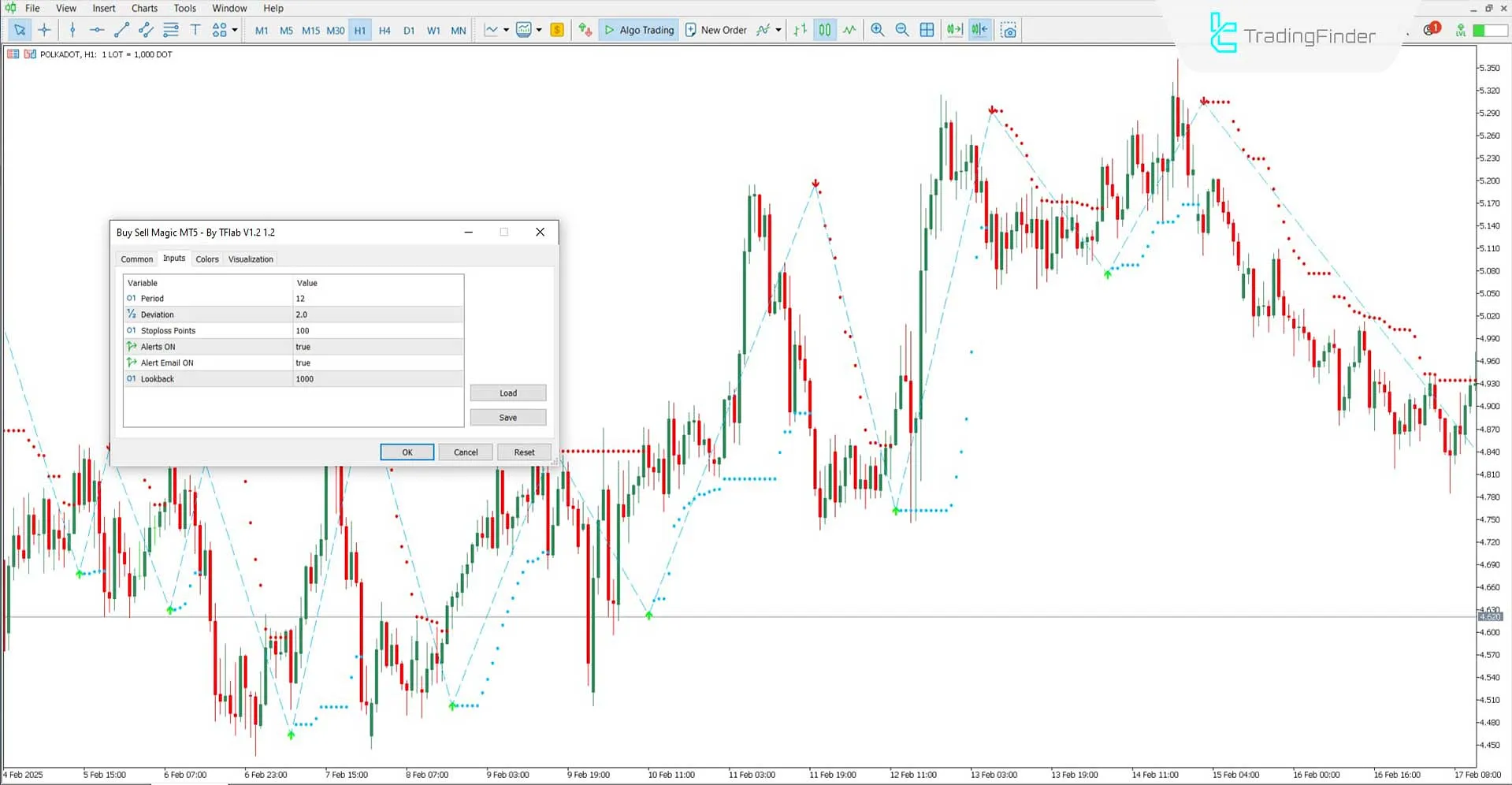 Buy Sell Magic Indicator Settings Window