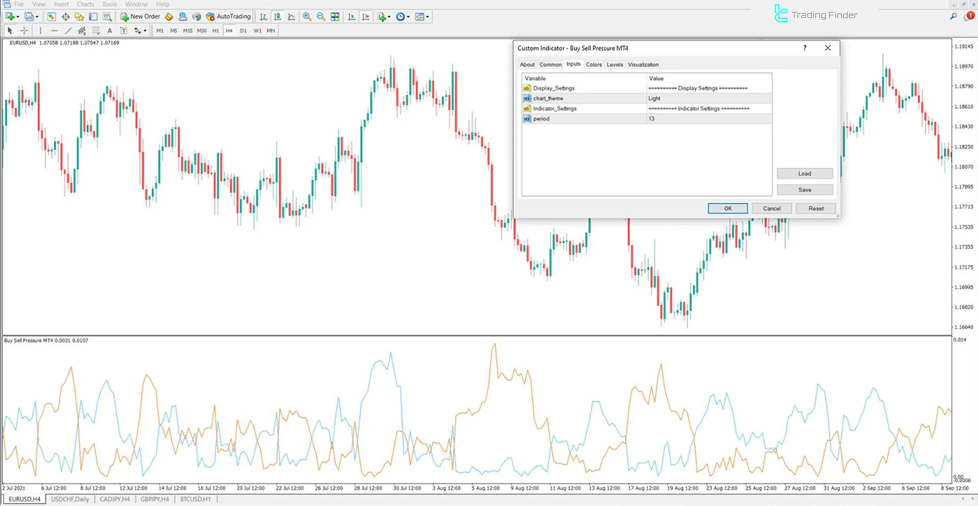 Indicator settings