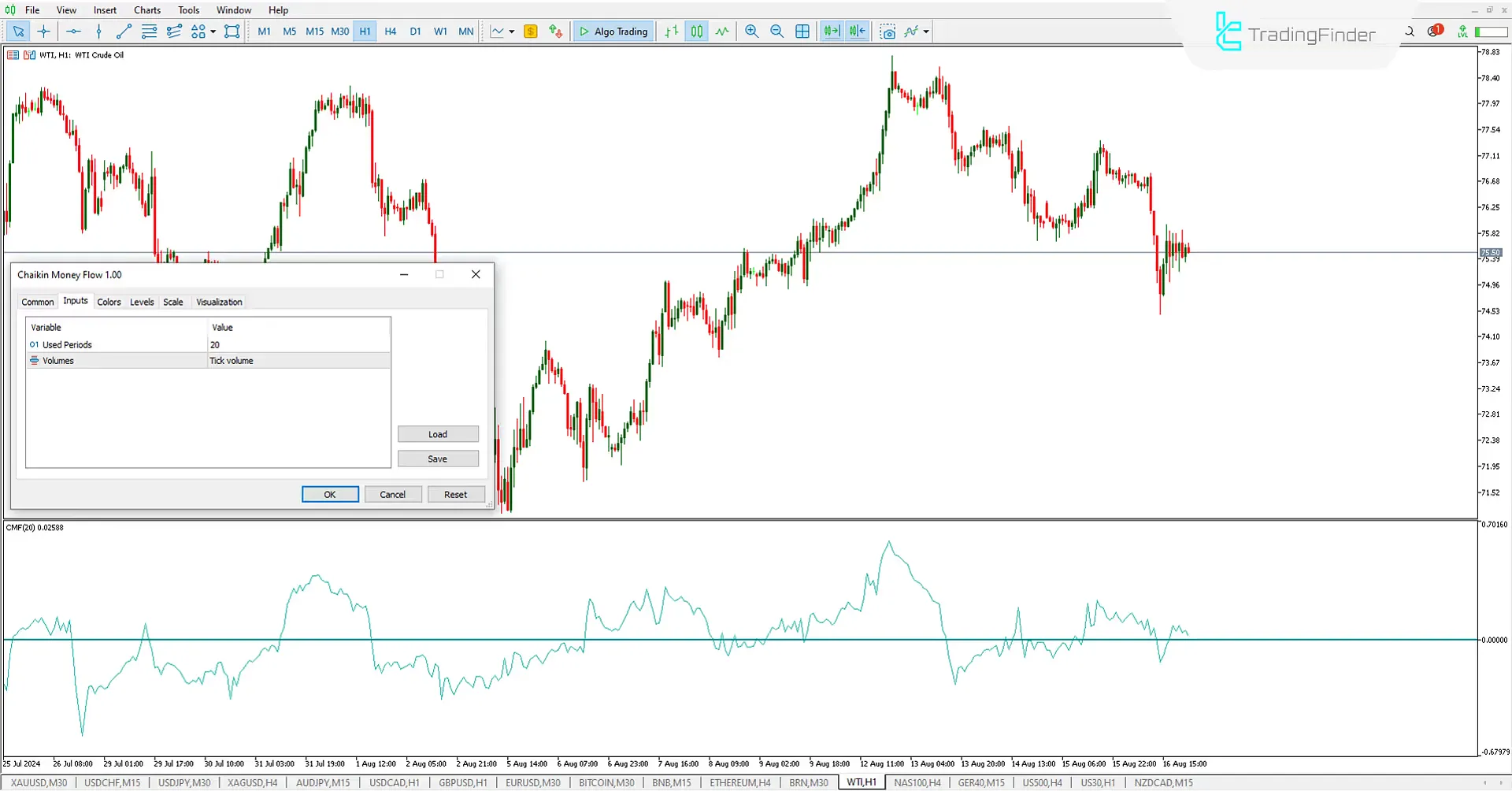 Indicator Setting MT5