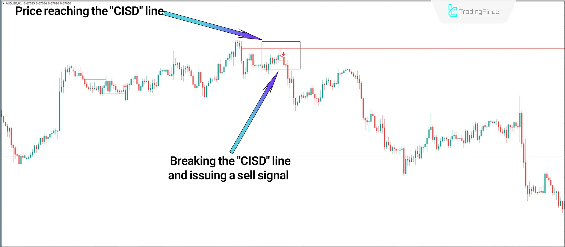 Sell ​​Signal