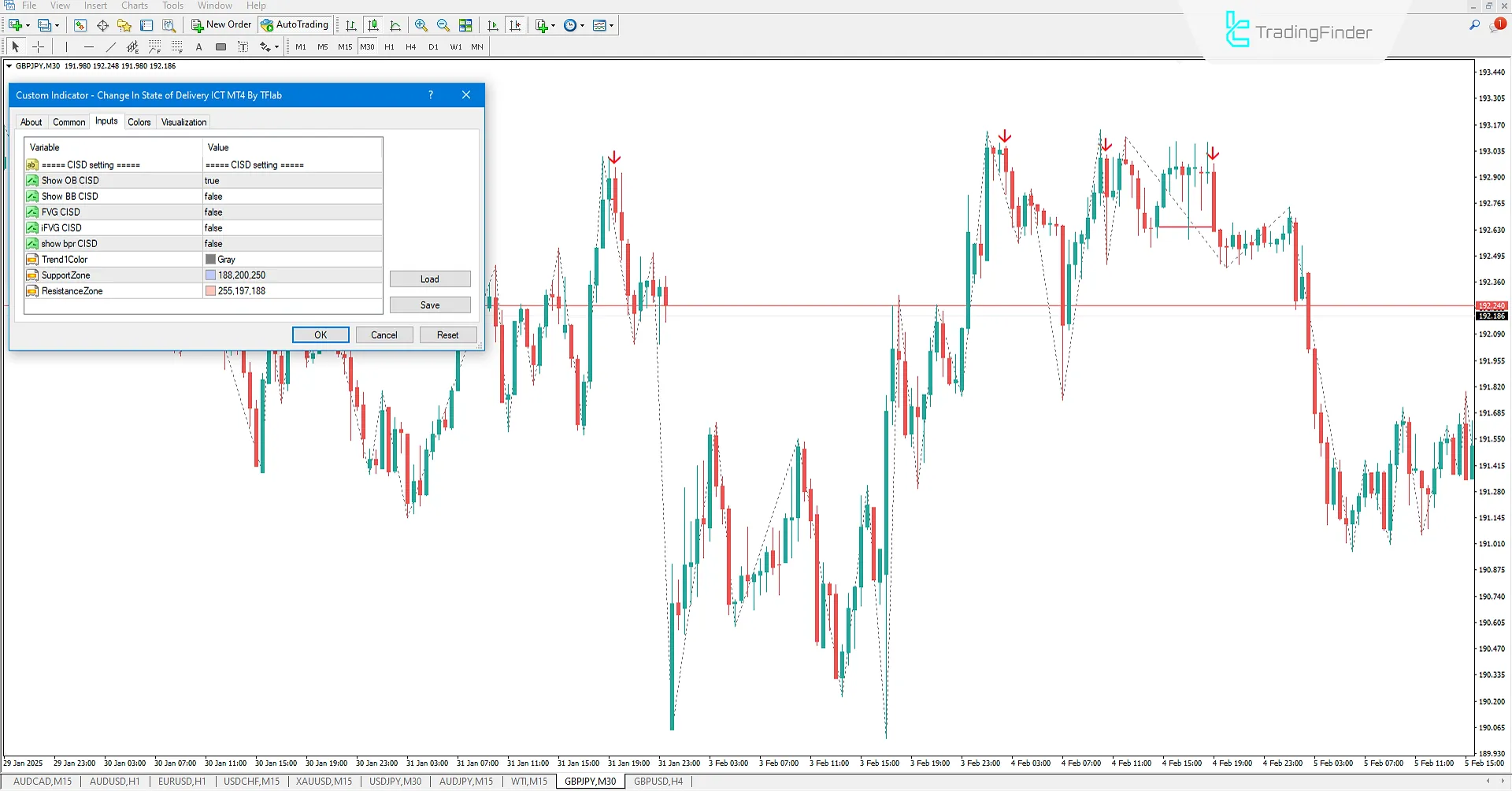 Indicator Settings (CISD)