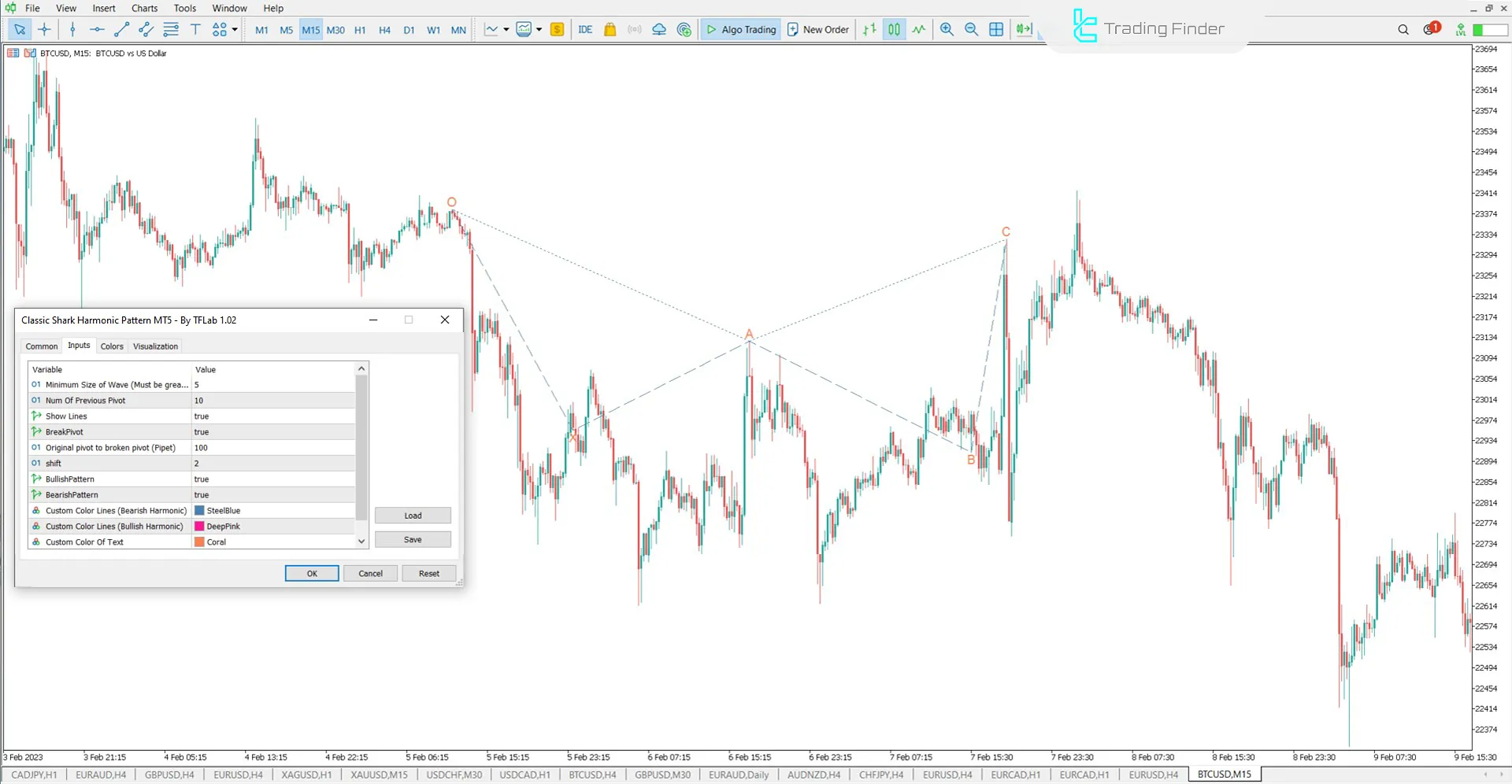 Classic Shark Harmonic Pattern Indicator Settings in MT5