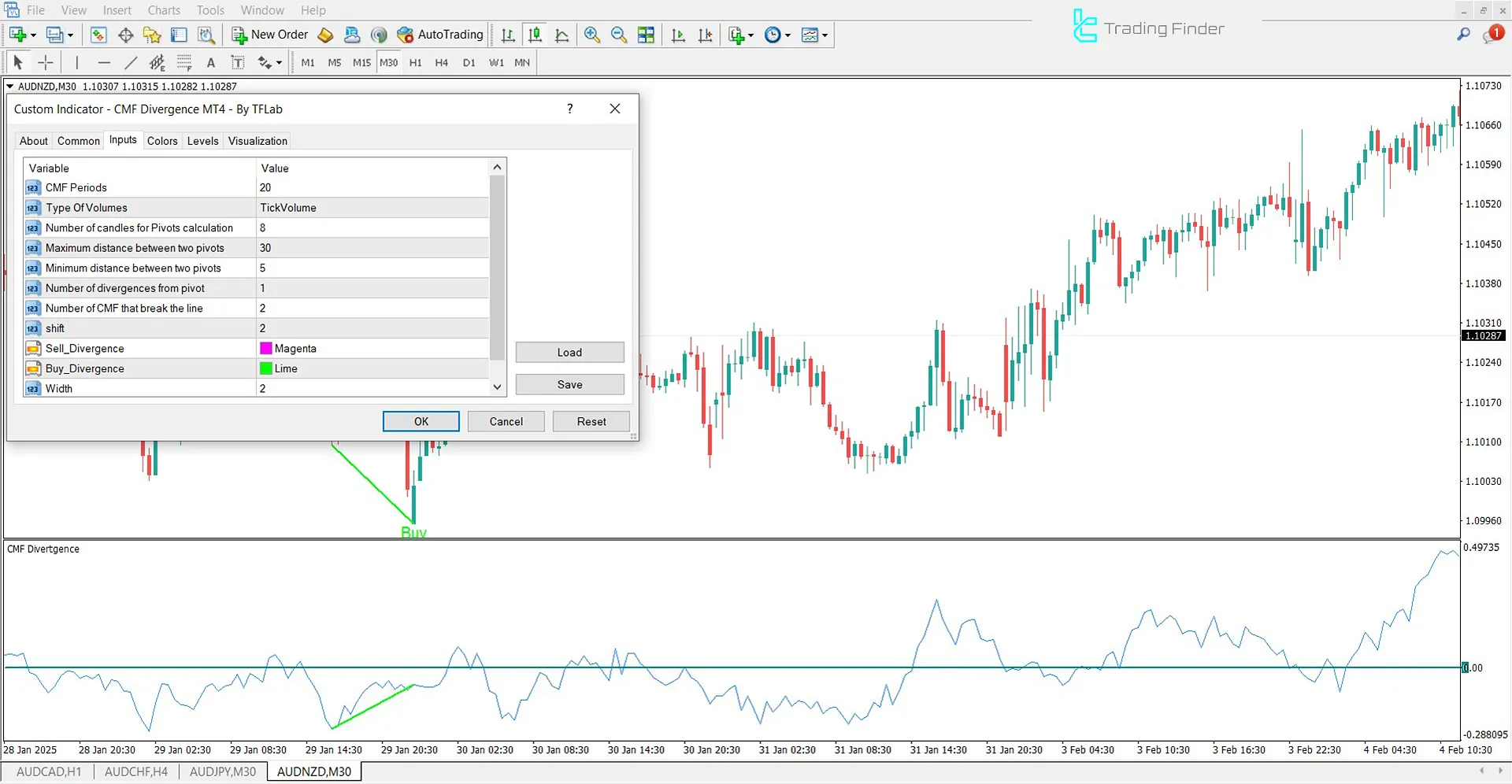 CMF Divergence Indicator Settings