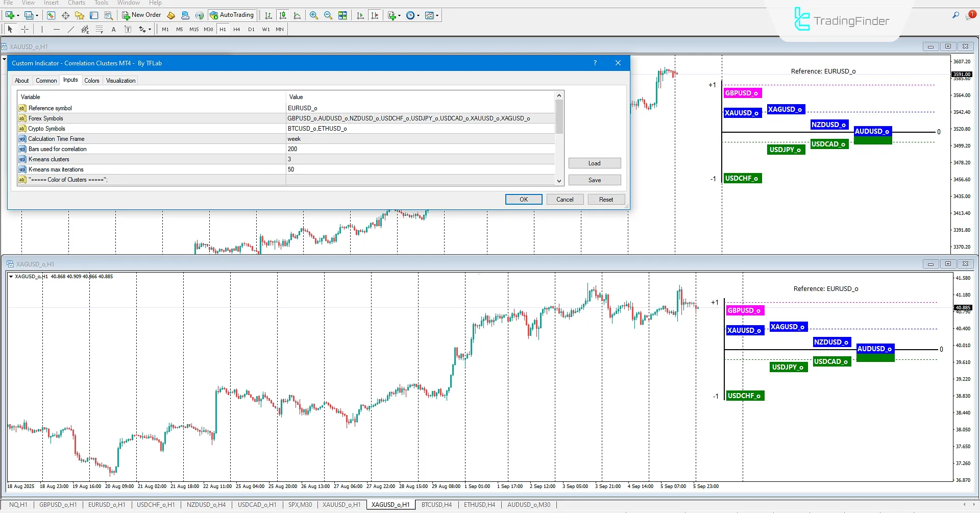 Correlation Clusters Indicator Settings