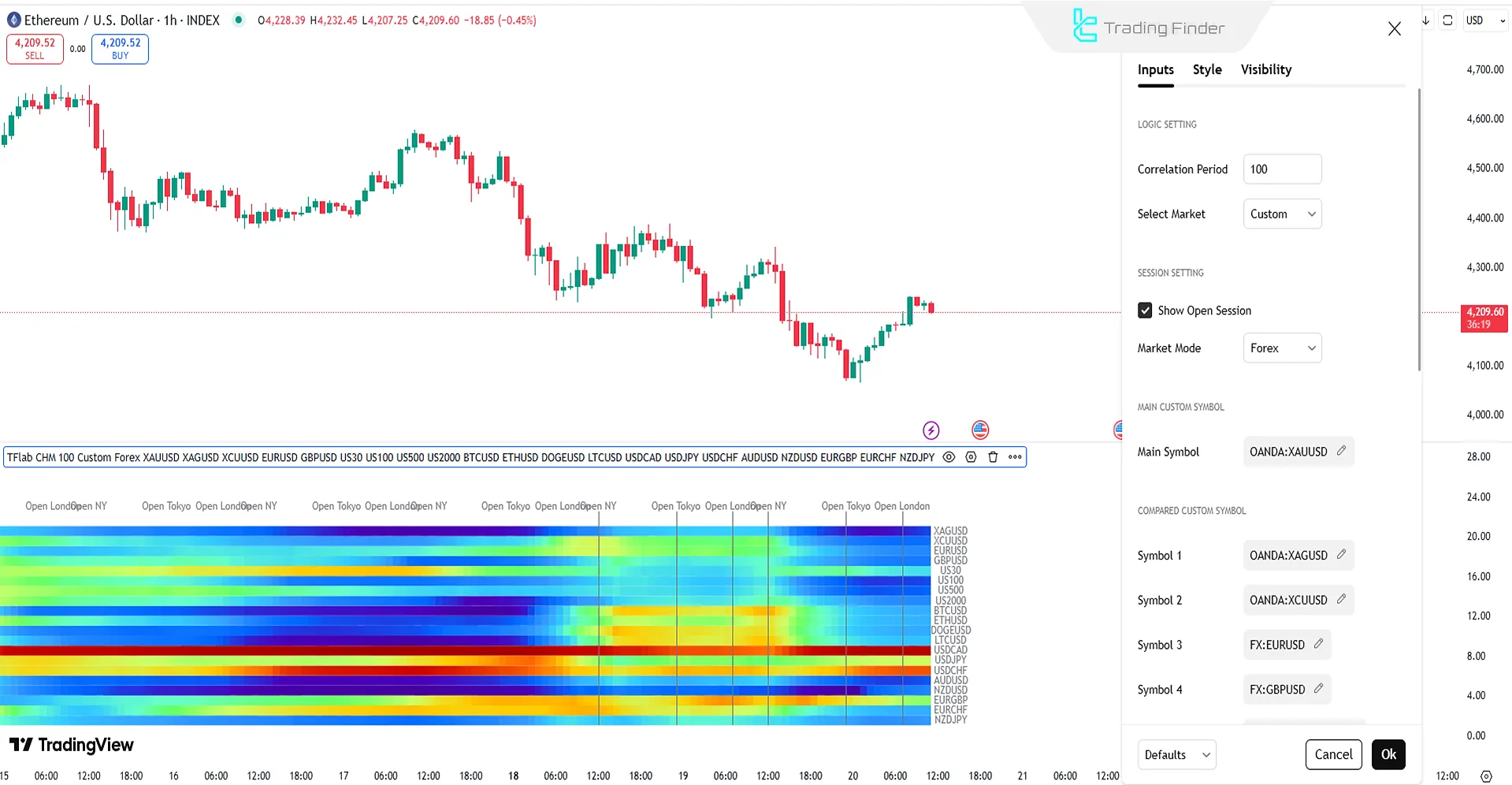 Correlation HeatMap Indicator settings