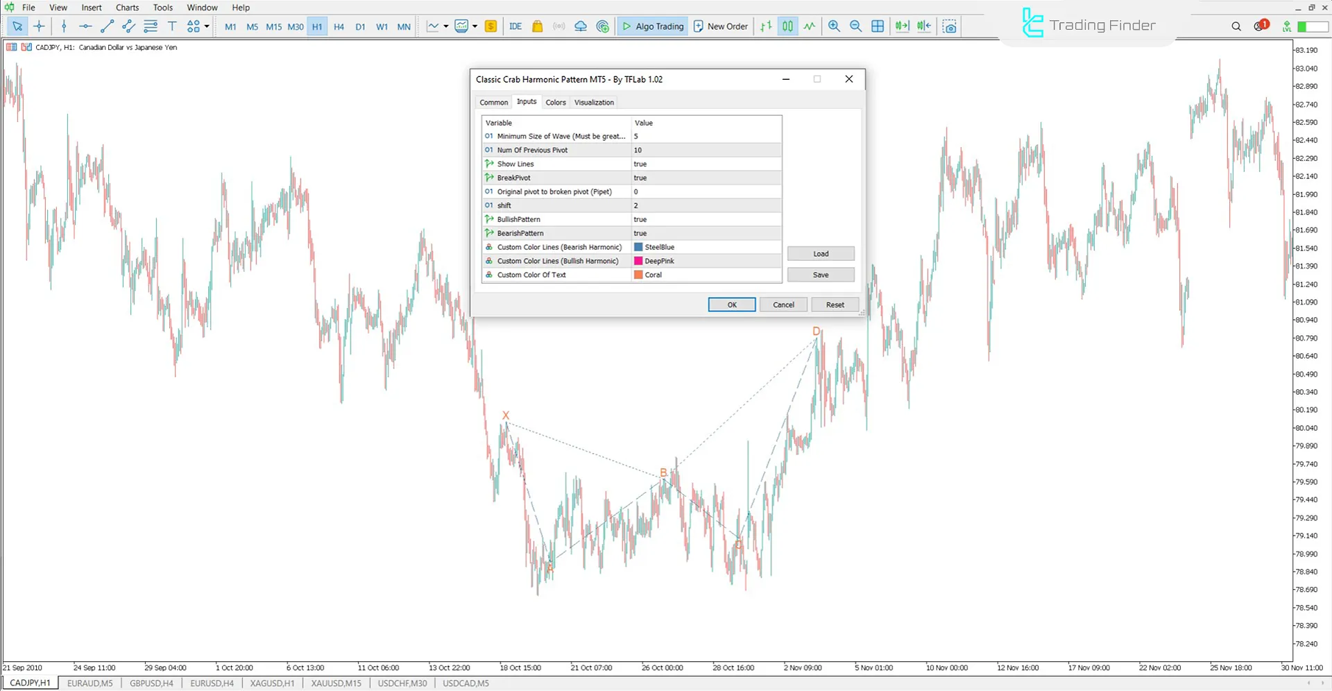 Classic Crab Harmonic Pattern Indicator Settings