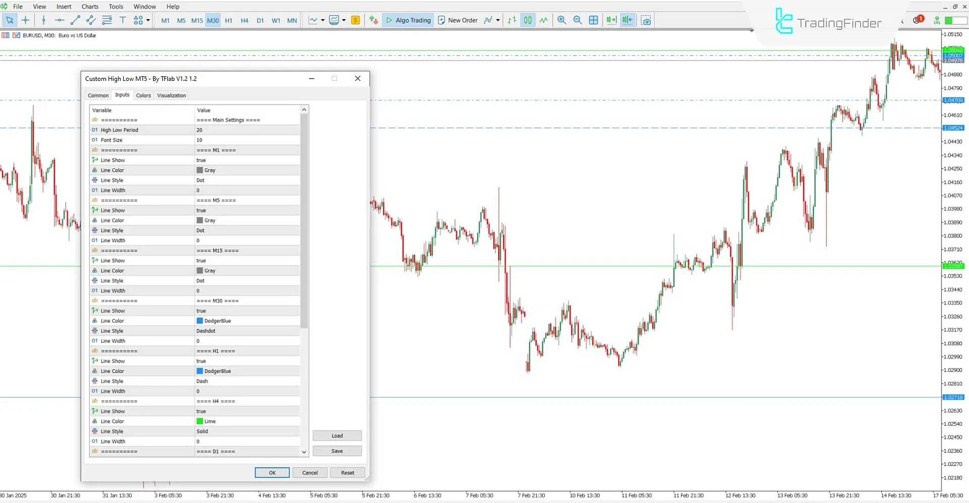 Custom High Low Price Action Indicator settings panel