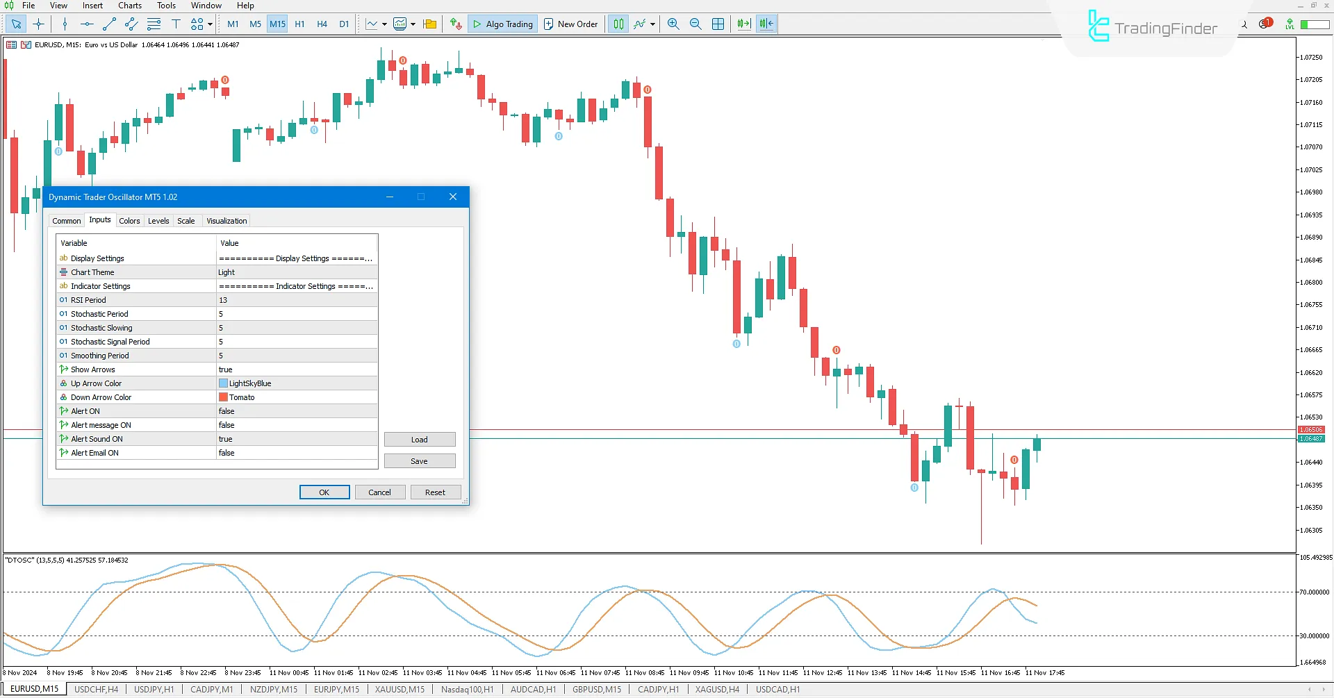 Dynamic Trader Oscillator Settings