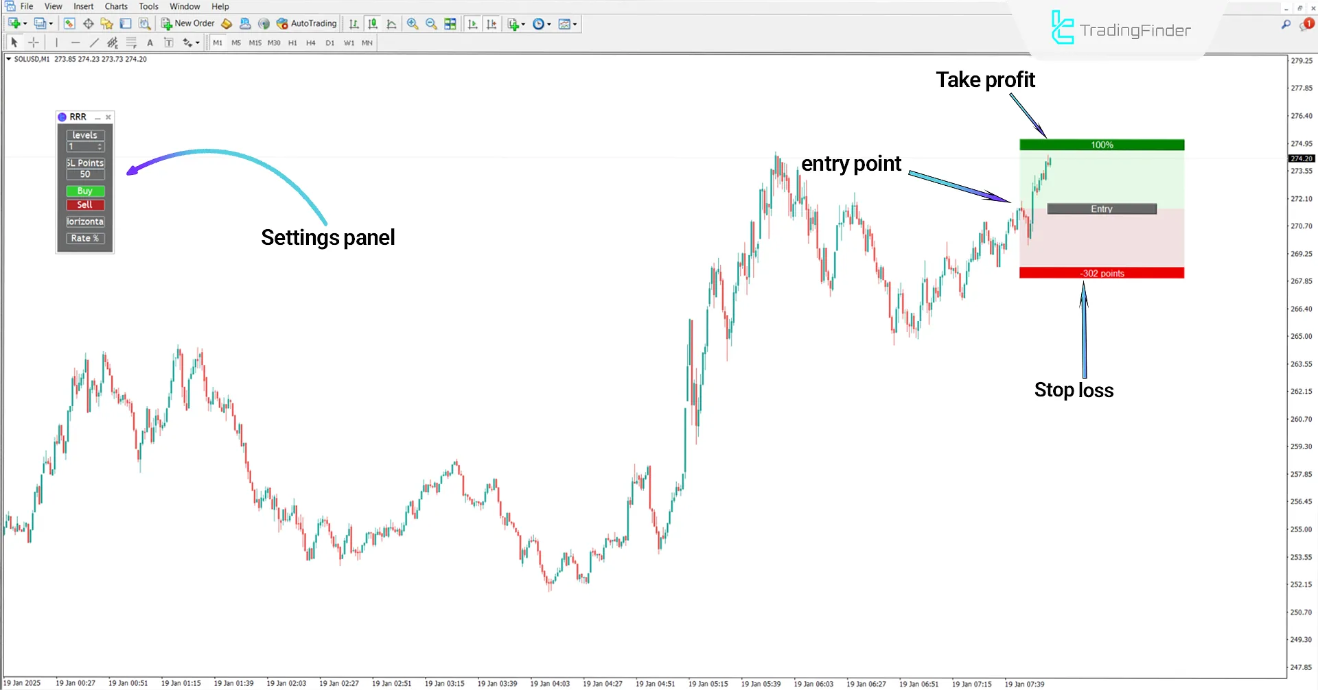 Bullish Trend in Easy Reward to Risk Indicator