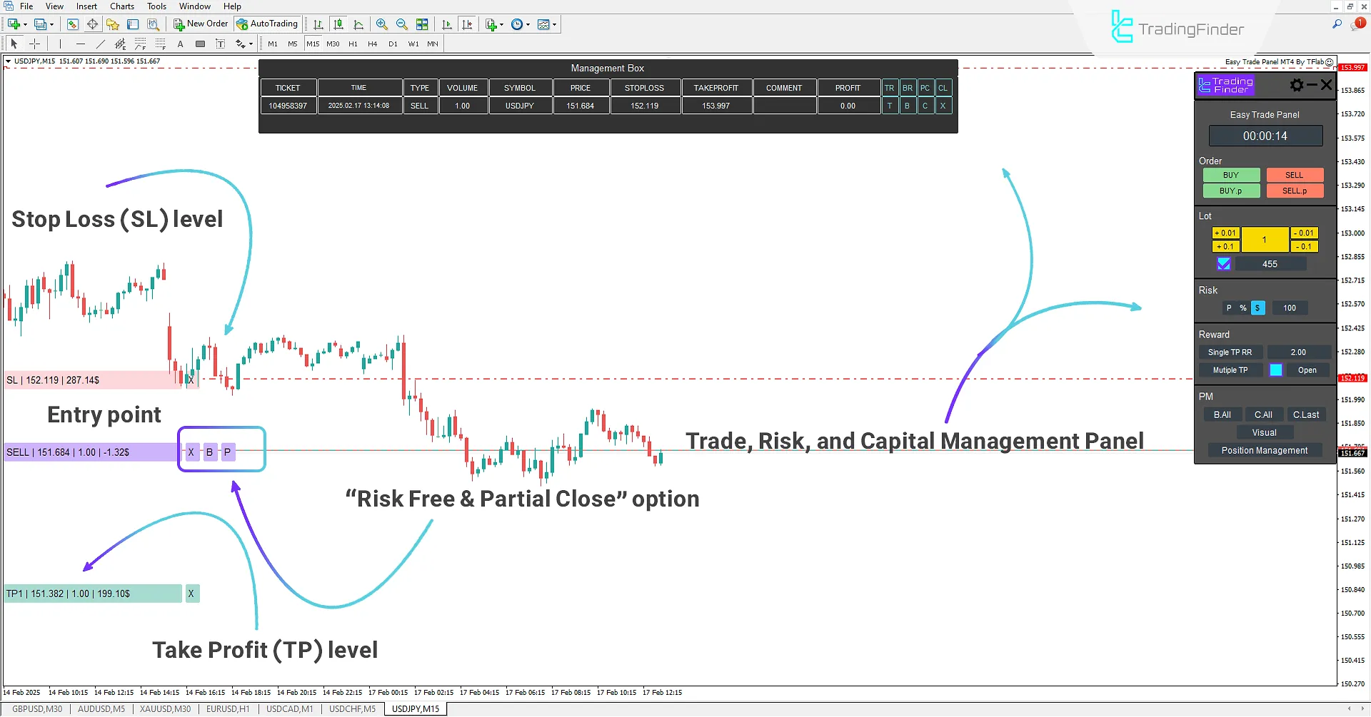 Execute Sell Position Using Easy Trade Expert
