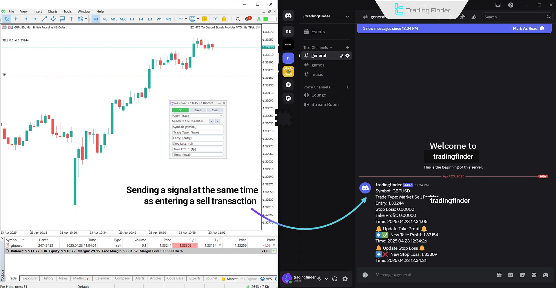 Sell ​​signal and send it to Discord