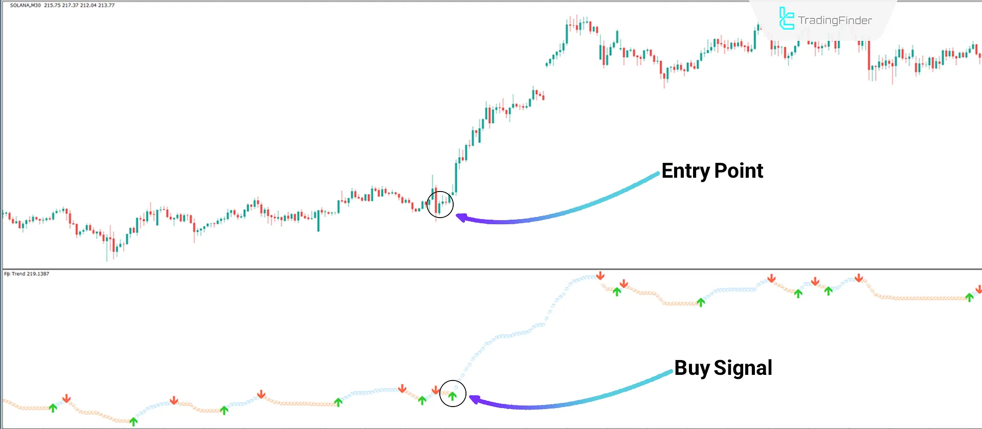 Uptrend