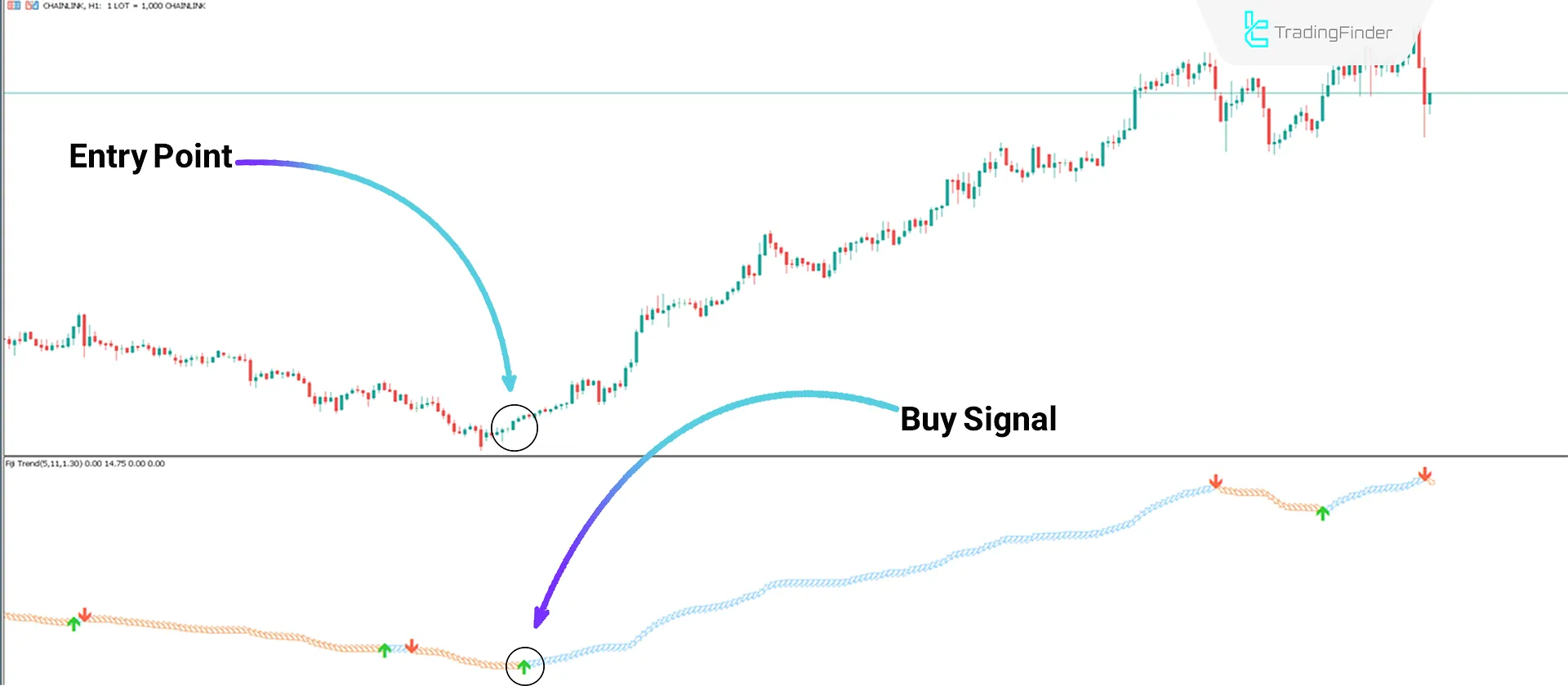 Buy Signal