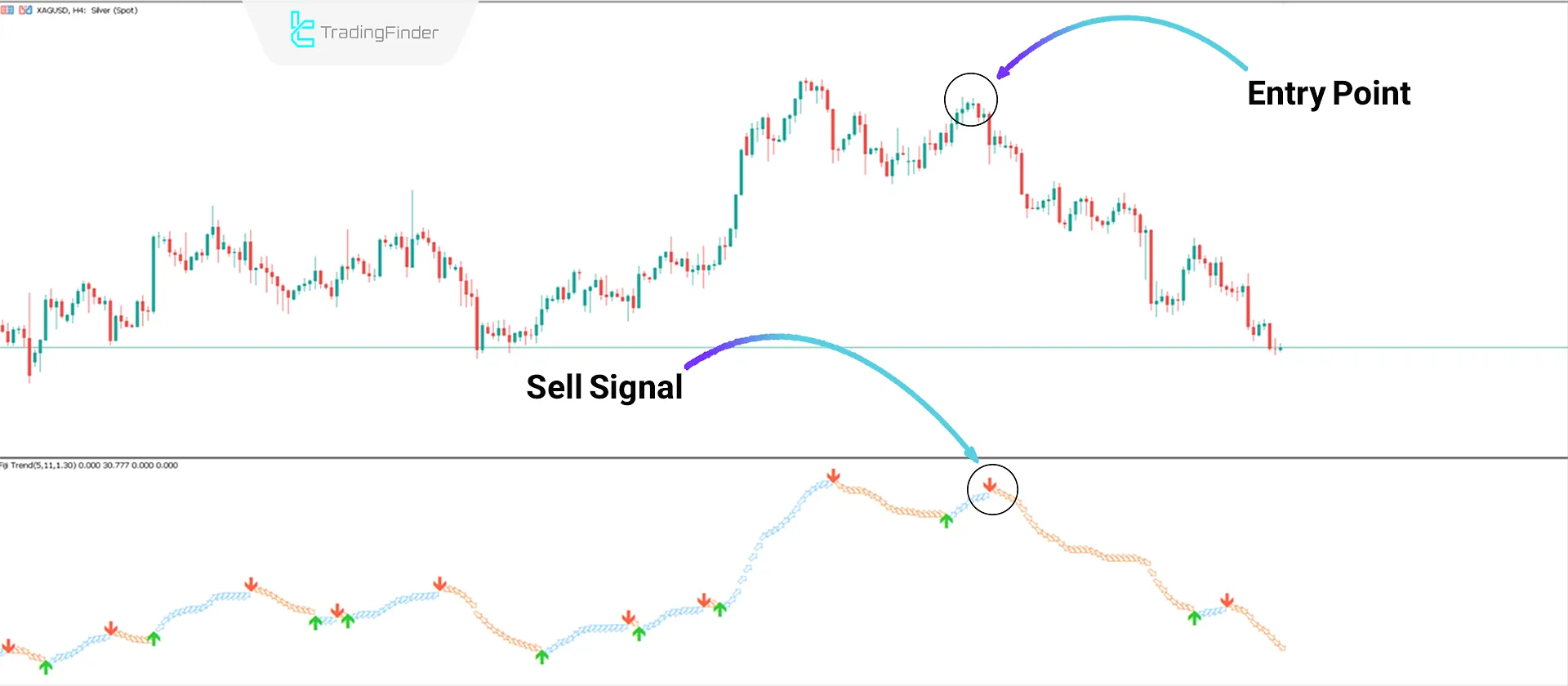 Sell ​​Signal