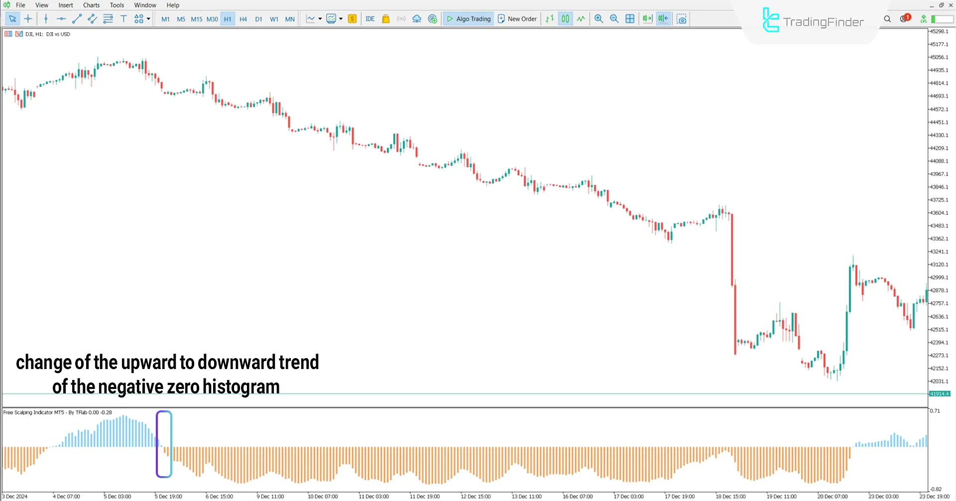 Scalping Indicator