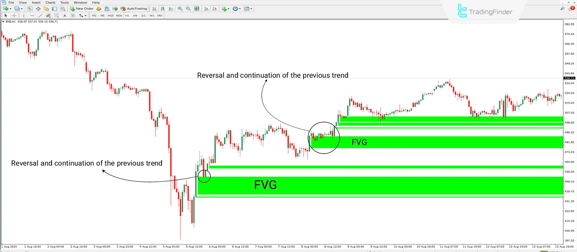 Uptrend Conditions MT4