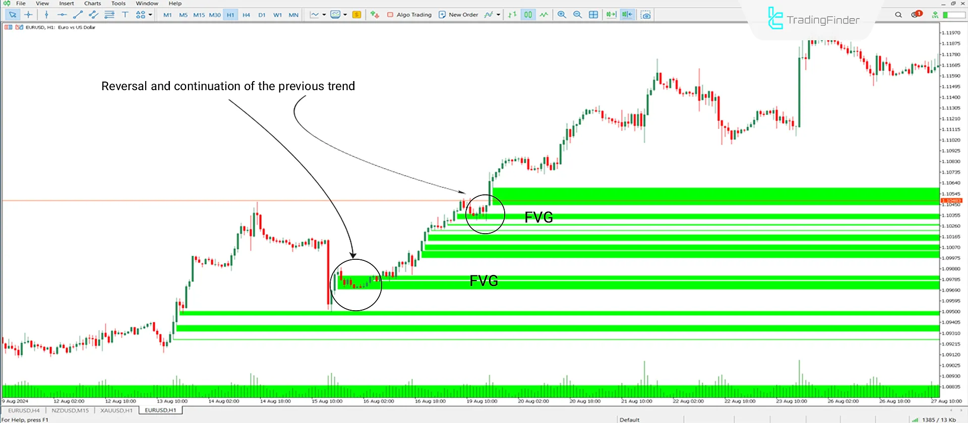 Uptrend Condition MT5