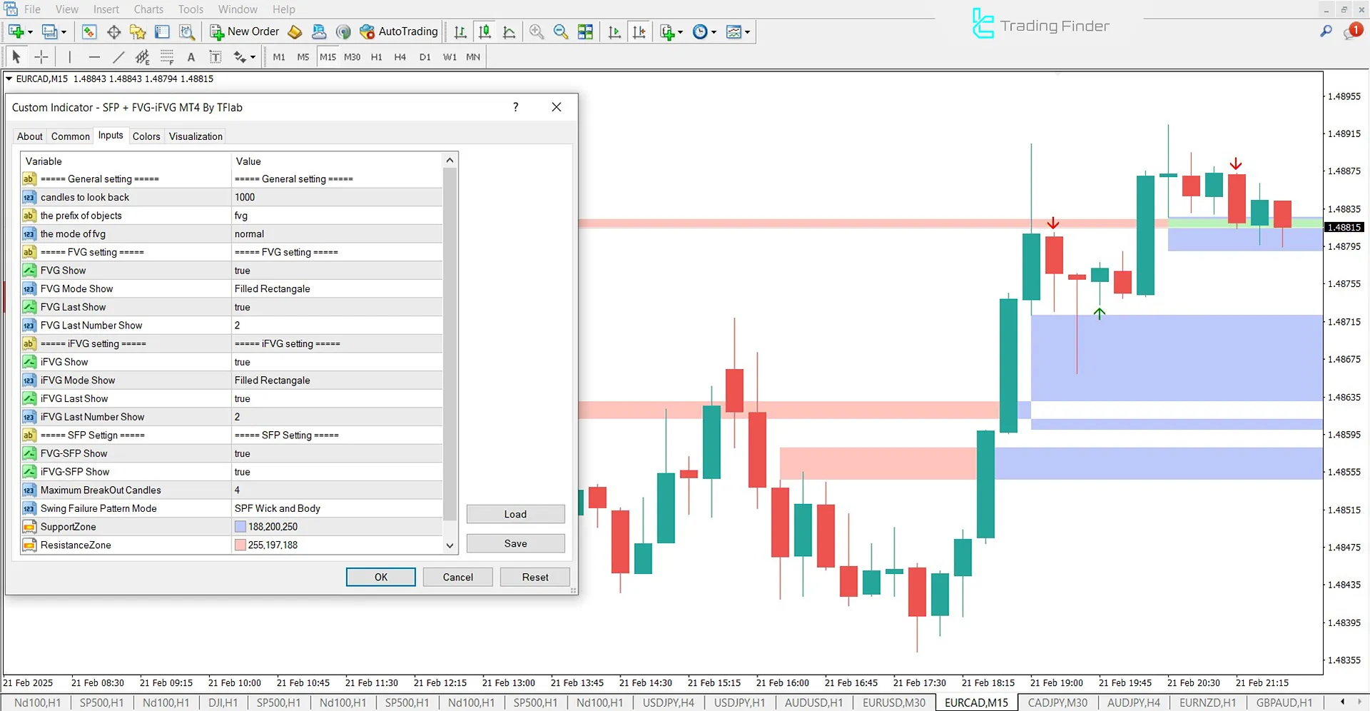 FVG-IFVG + SFP Indicator Settings