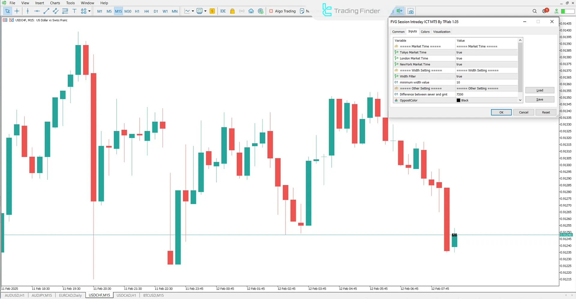 FVG Session Intraday Indicator in a Downtrend