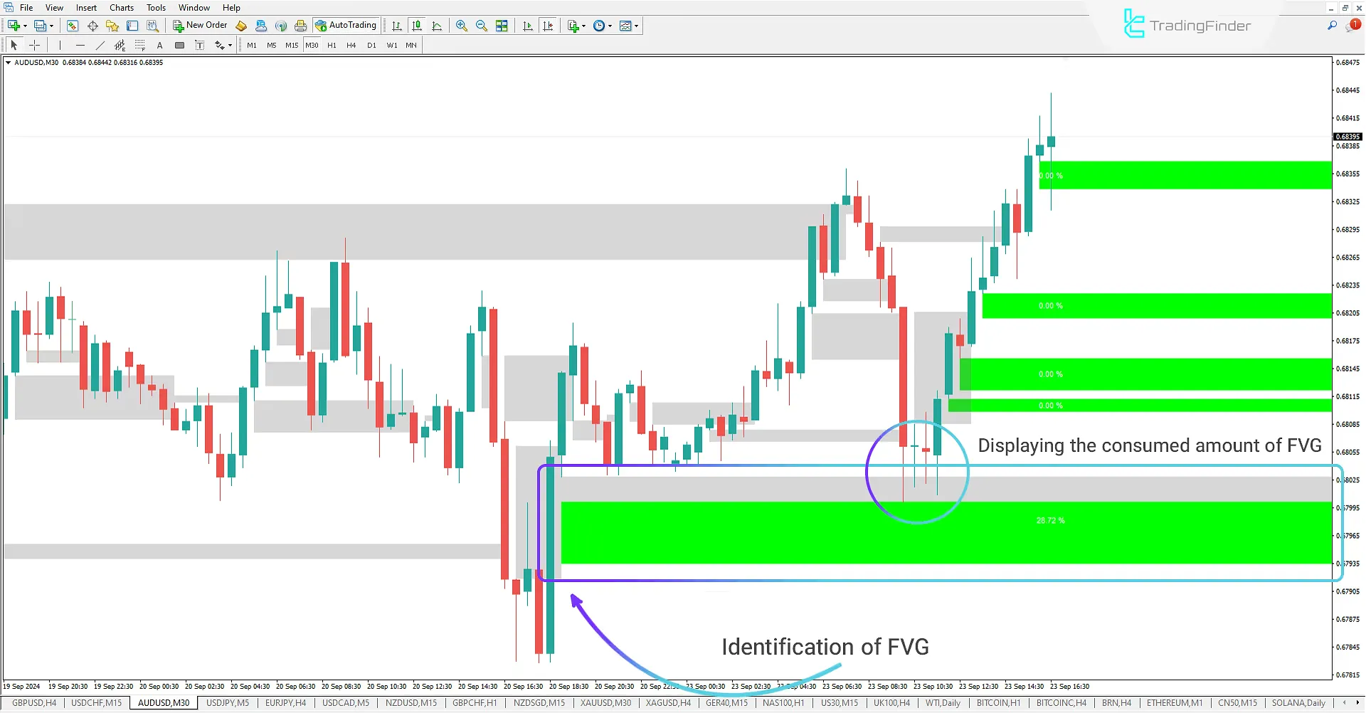 FVG and Void indicator download for ICT in MT4 - Free | Forex indicator download - MetaTrader 4 resources