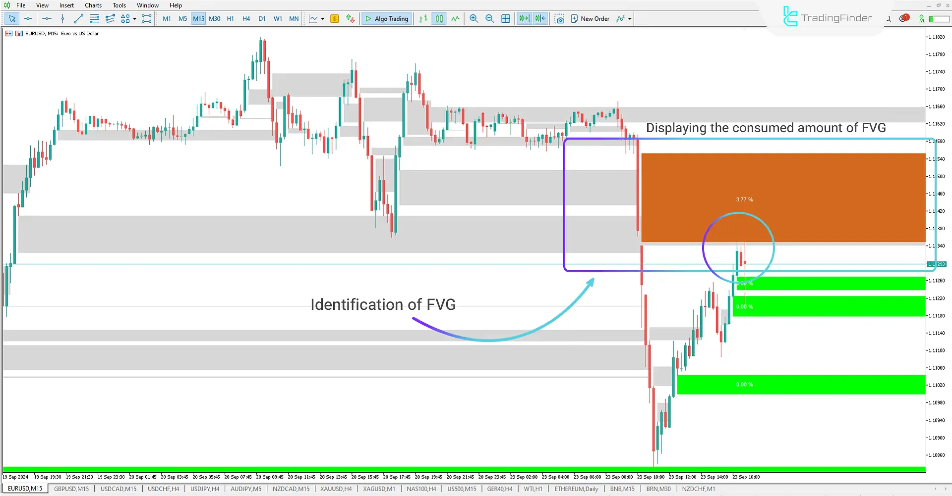 Bearish FVG Identification in MT5