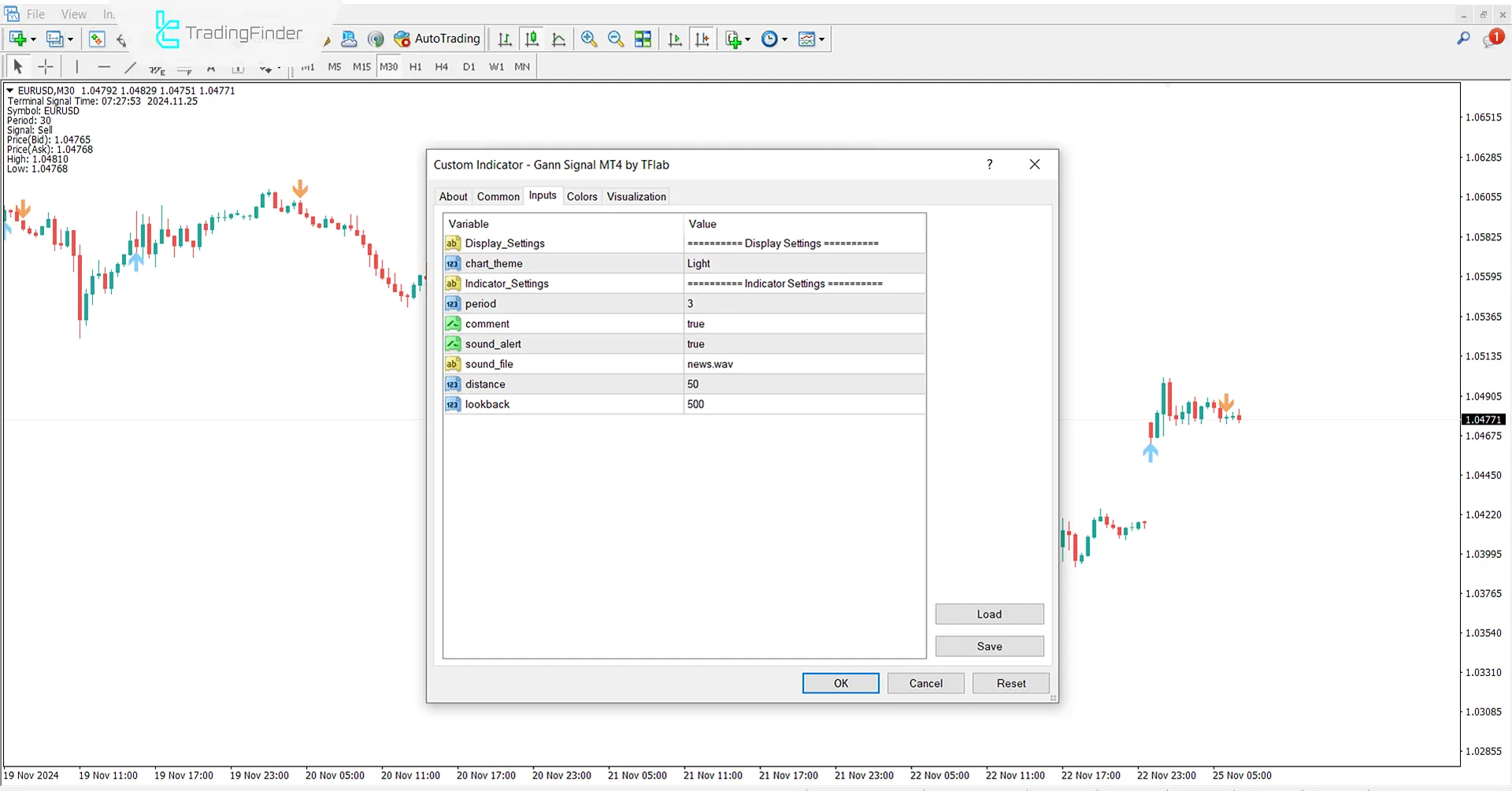 Indicator Settings
