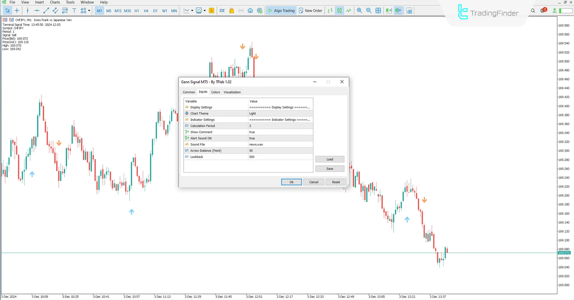 Indicator Settings