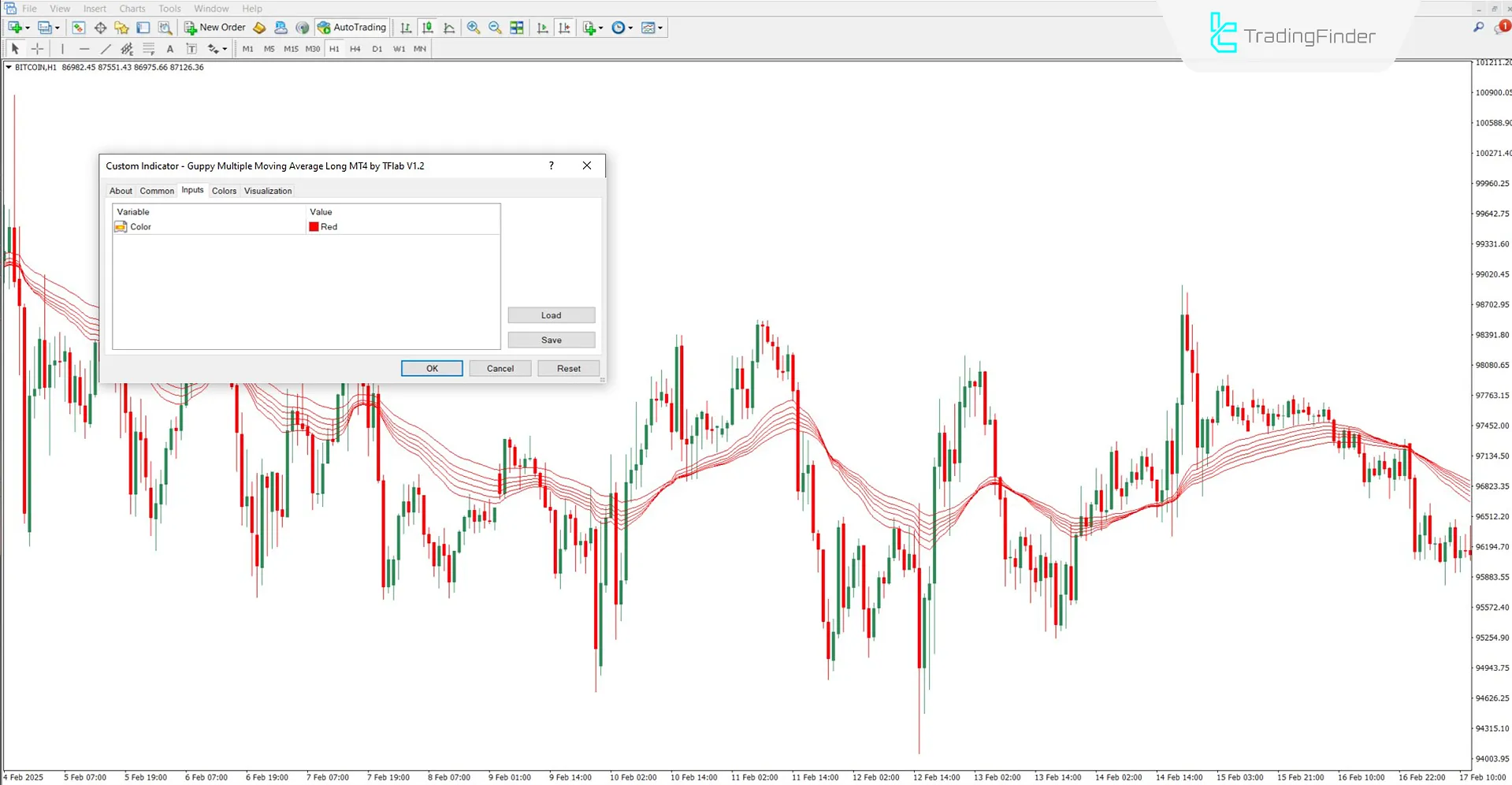 Settings panel of the GMMA indicator