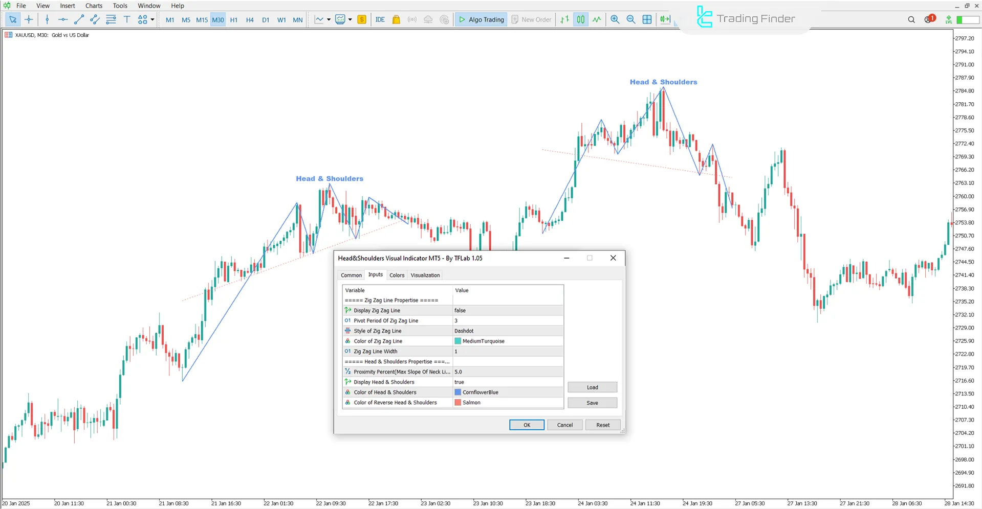 Head and Shoulders Visual Indicator Settings