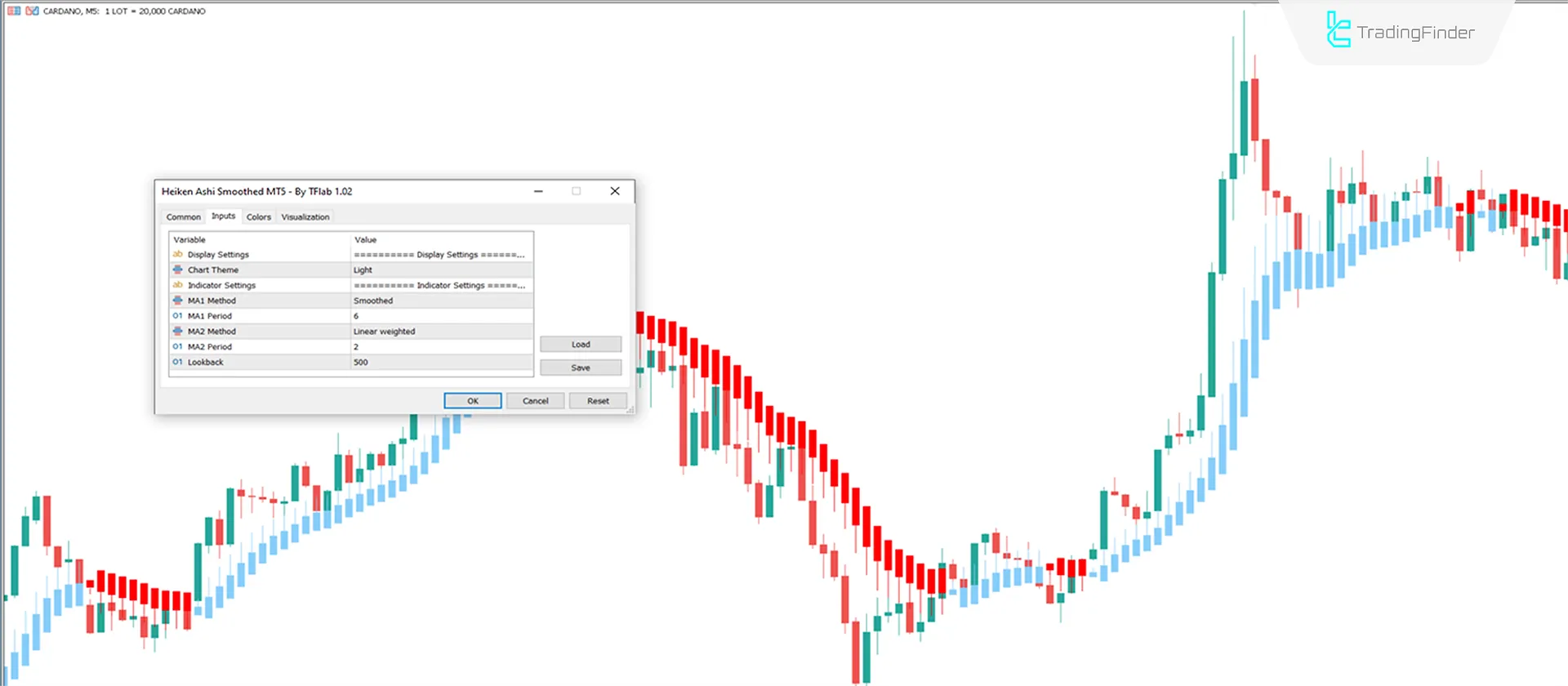 Indicator Settings