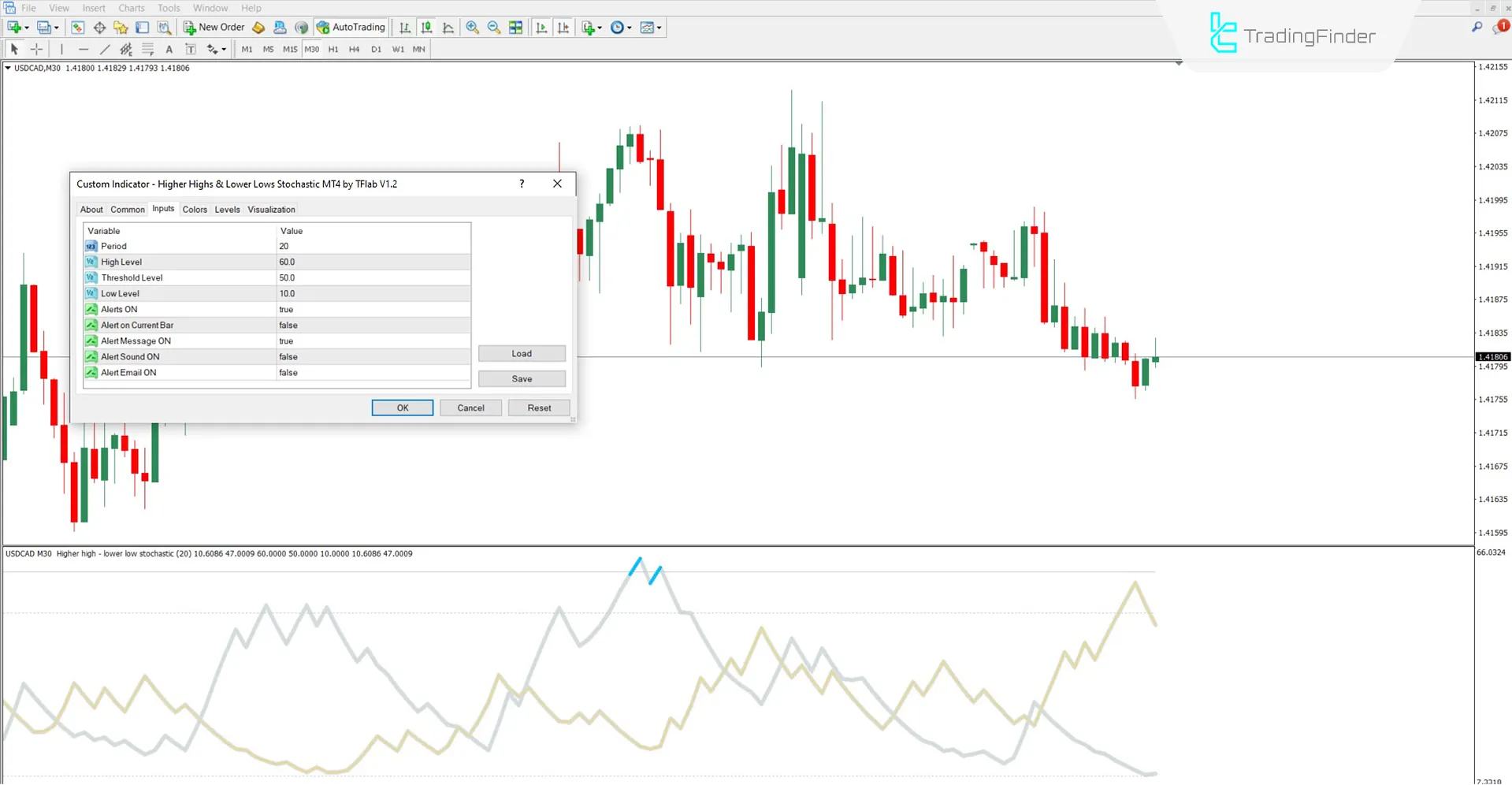 Settings of the Higher Highs and Lower Lows Indicator