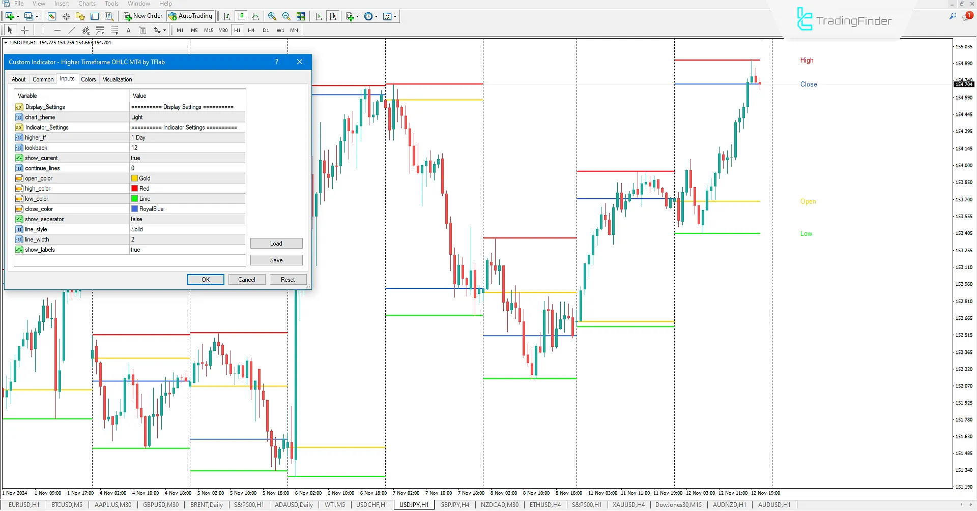 Indicator Settings