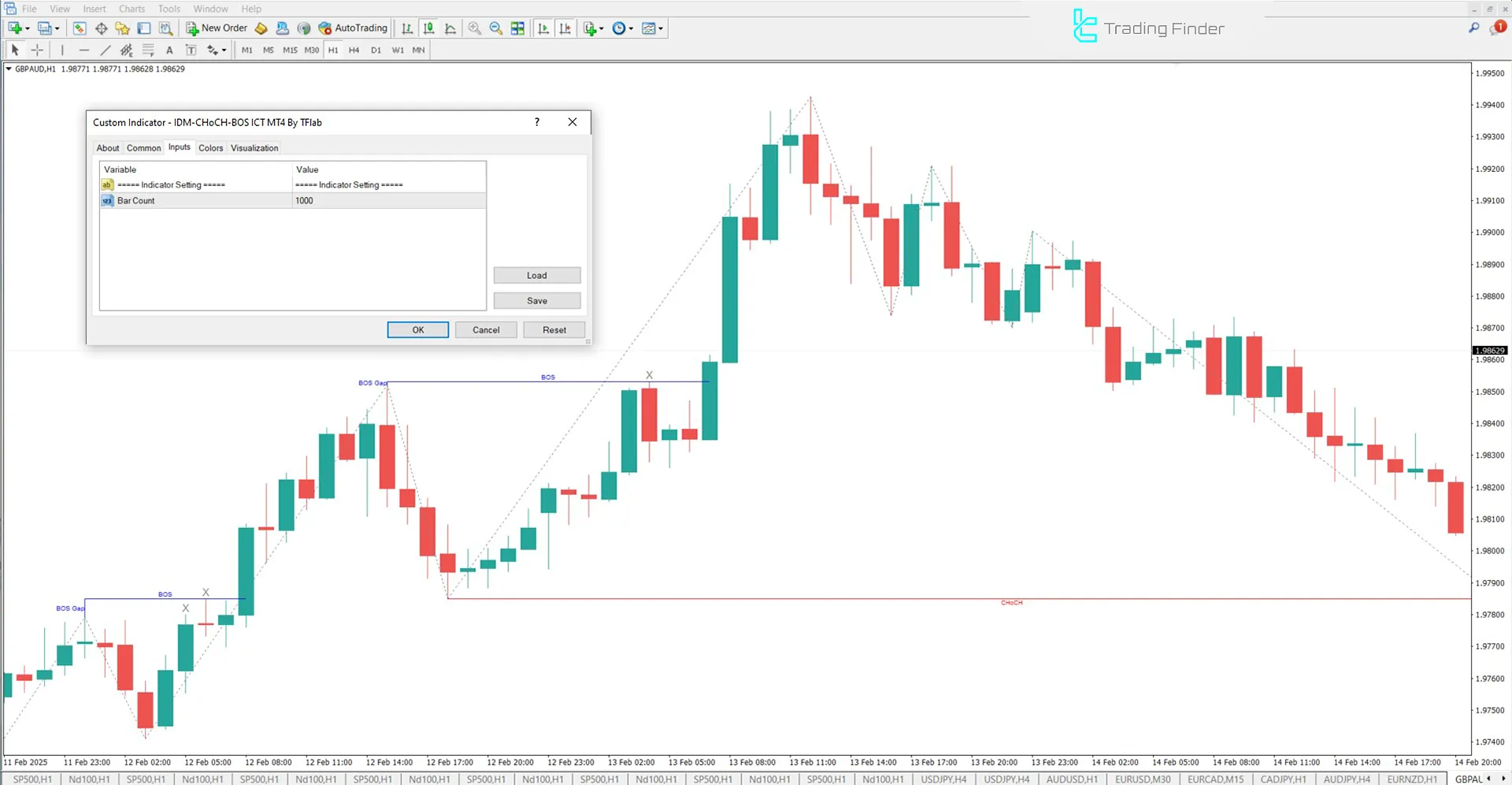 IDM-CHoCH-BOS Indicator Settings
