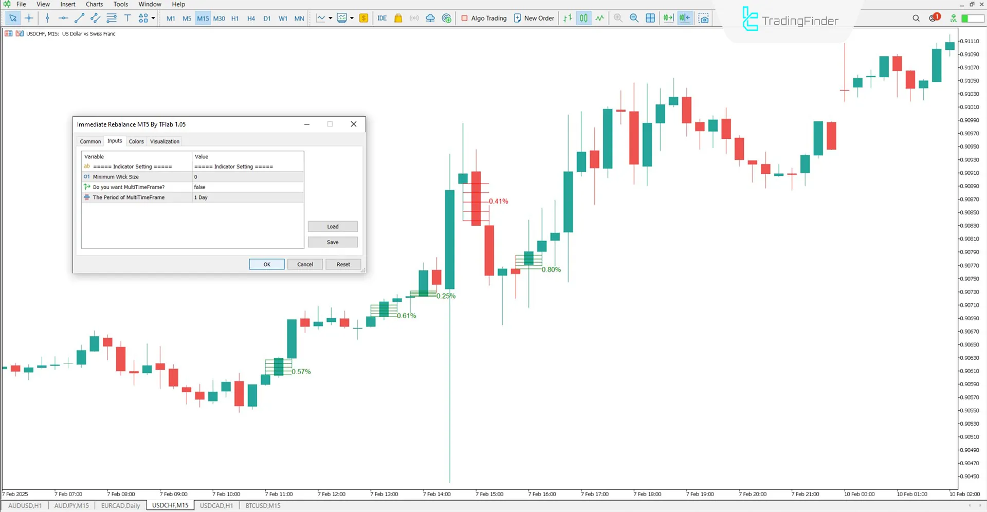 Indicator settings