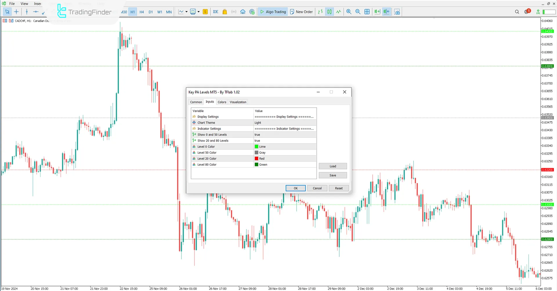 Price Action Levels Indicator settings