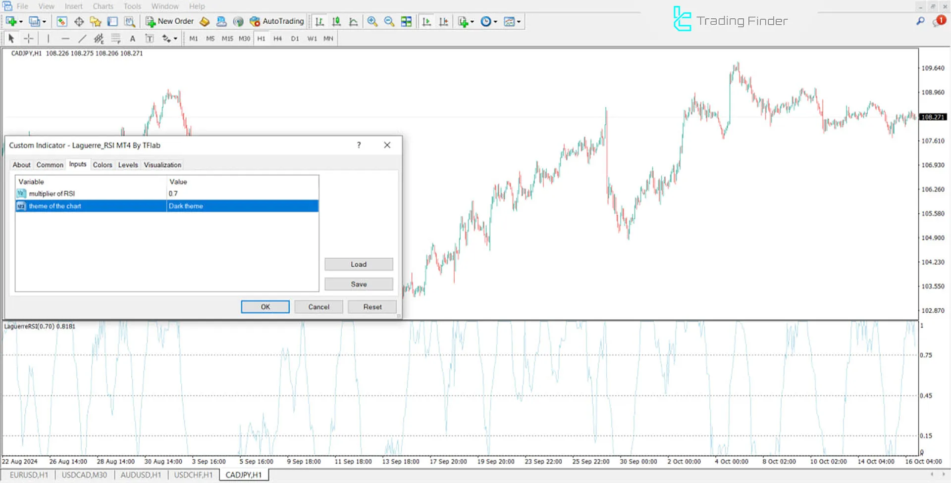 Indicator Settings