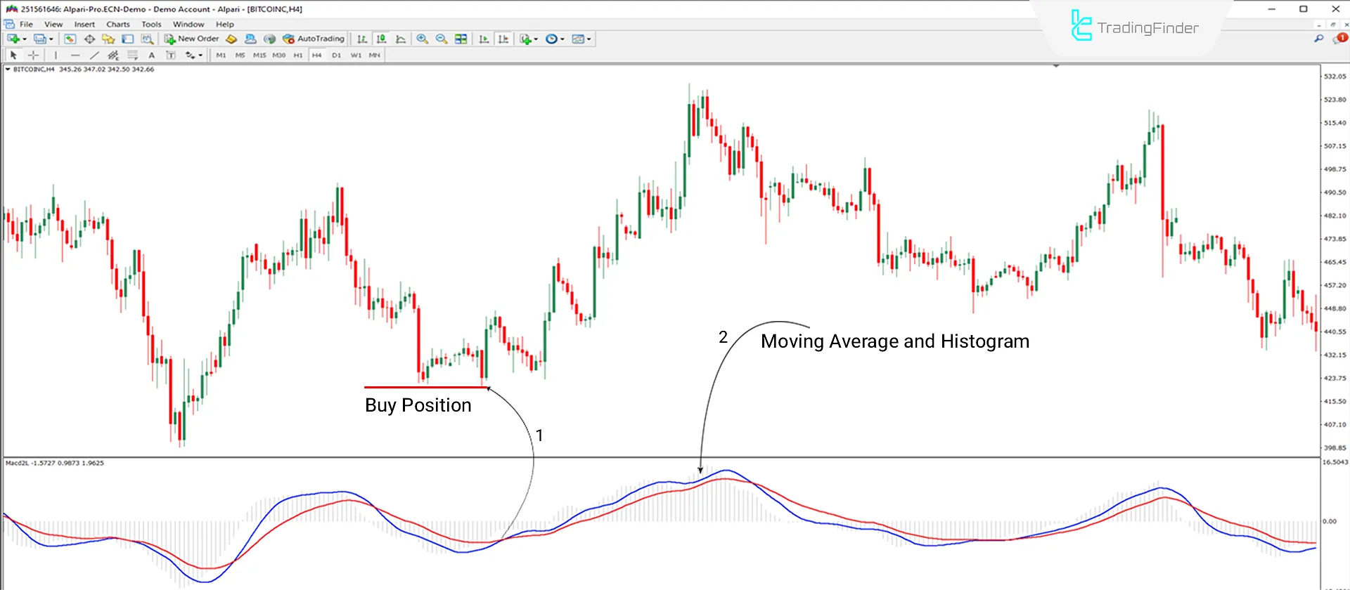 Uptrend Conditions MT4
