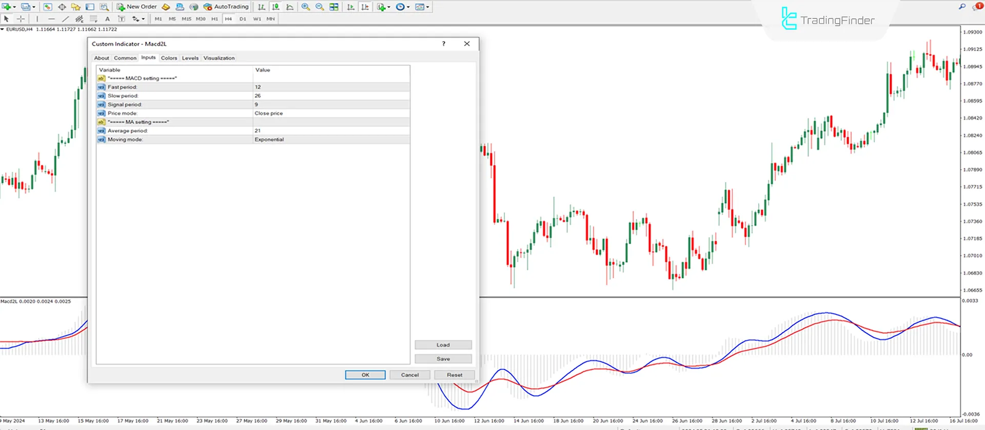 Indicator Settings