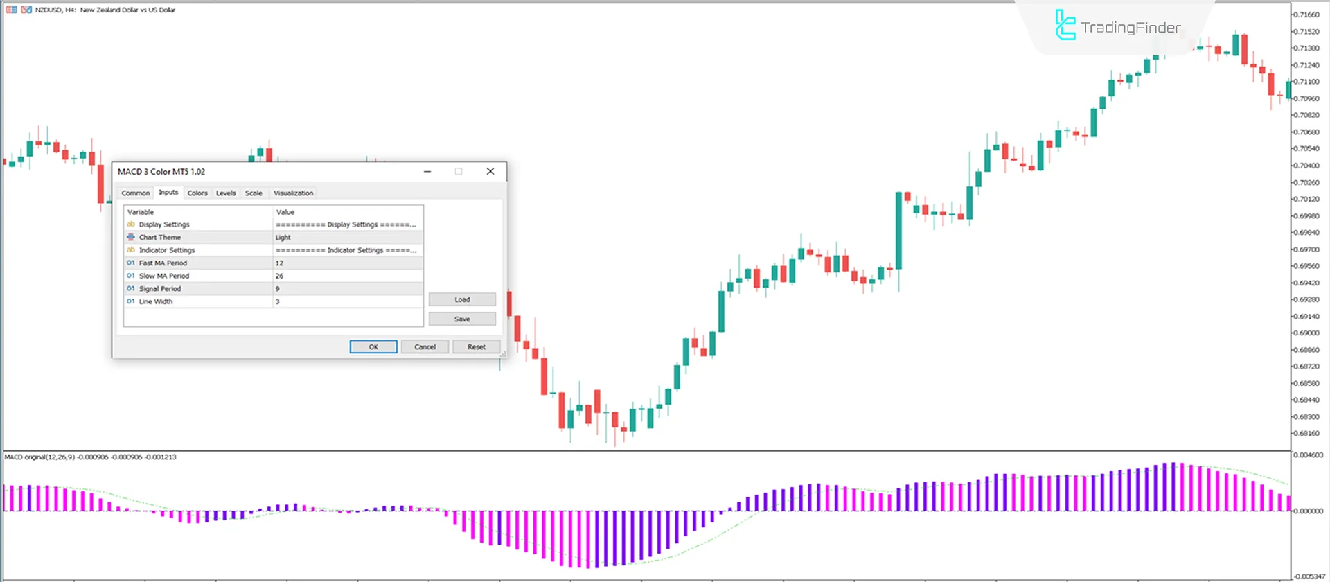 Indicator Settings