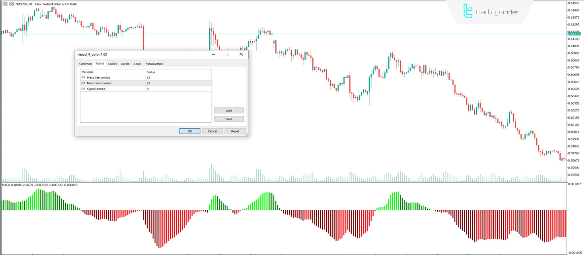 Indicator Settings