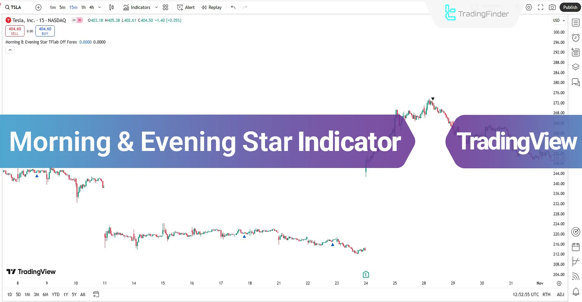 Morning & Evening Star Reversal Pattern Indicator