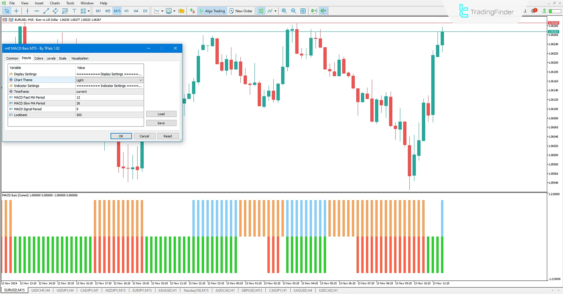 MACD Indicator Settings