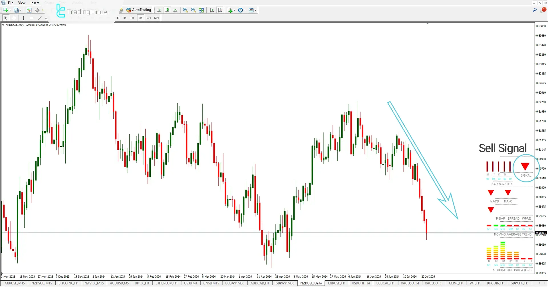 Sell ​​Signal of the MMI Indicator