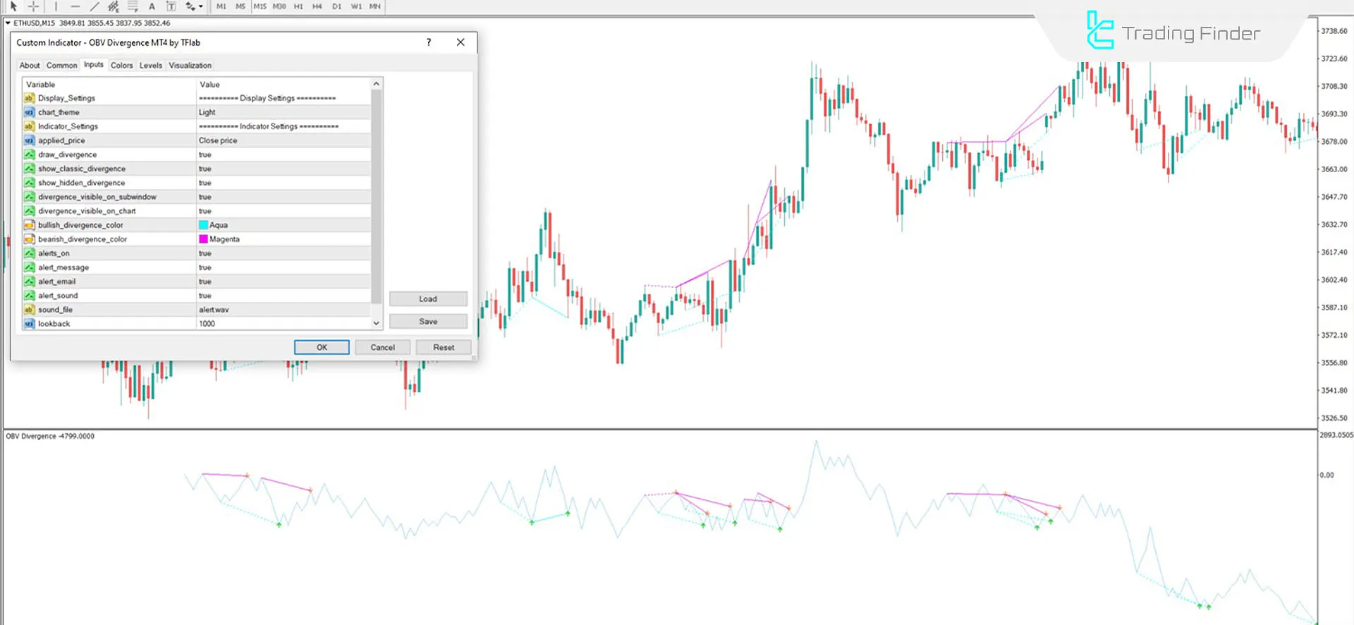 OBV Indicator Settings