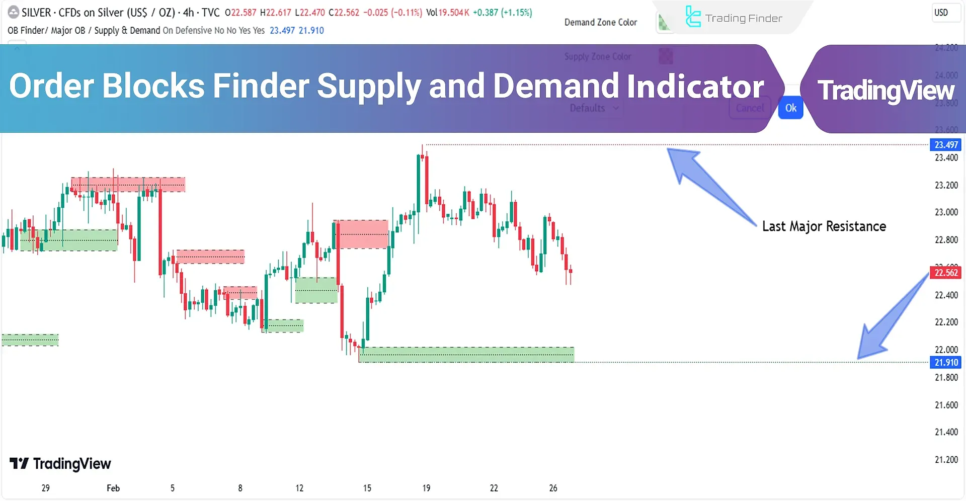 Order Blocks Finder Indicator