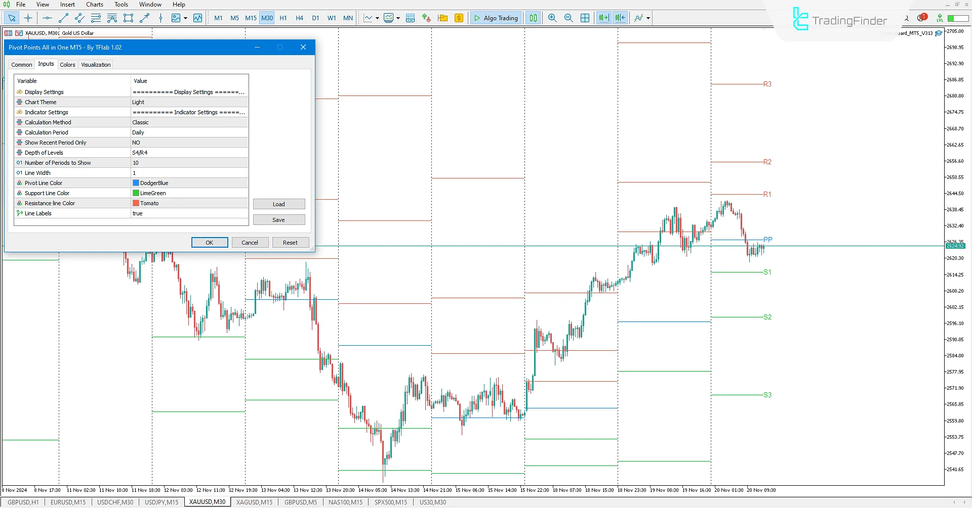 Pivot Points Indicator Settings