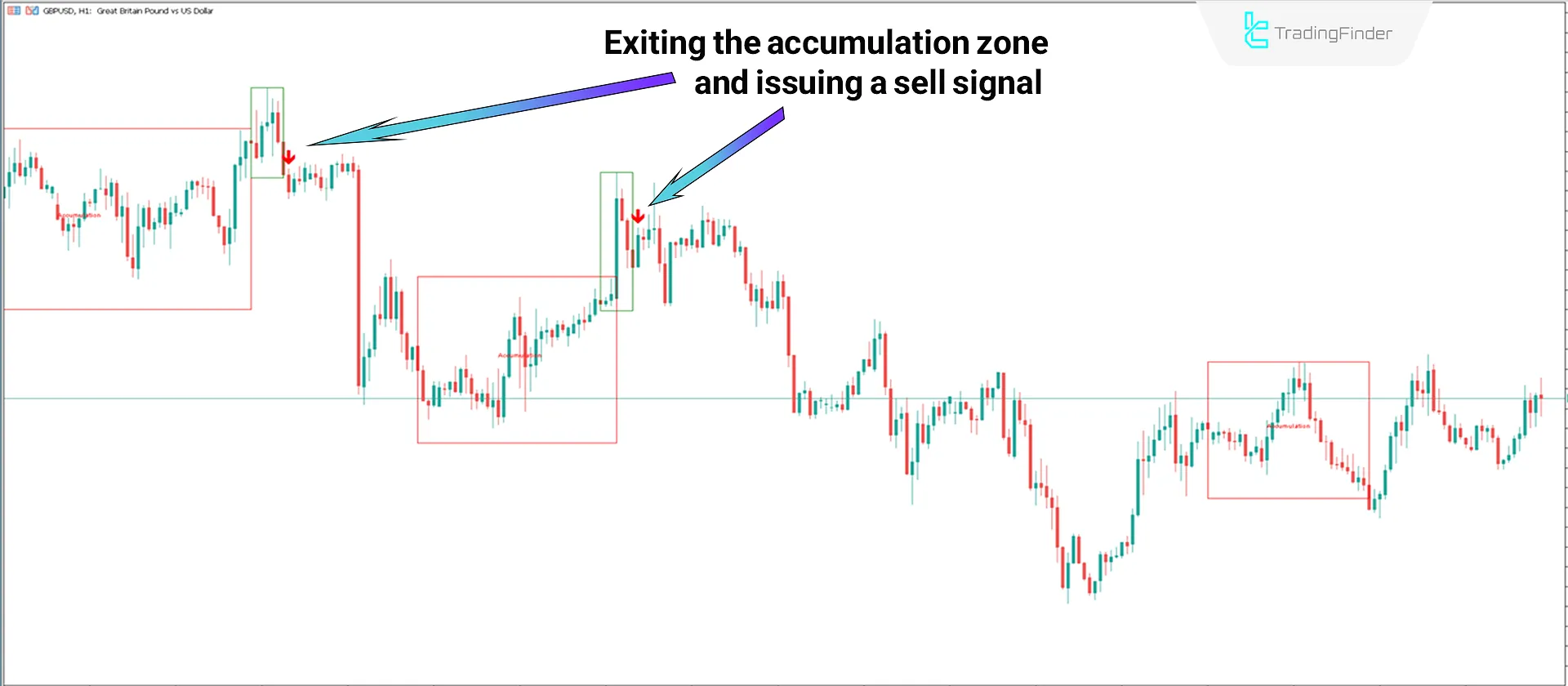 Sell ​​Signal Issued by the Power of Three Indicator