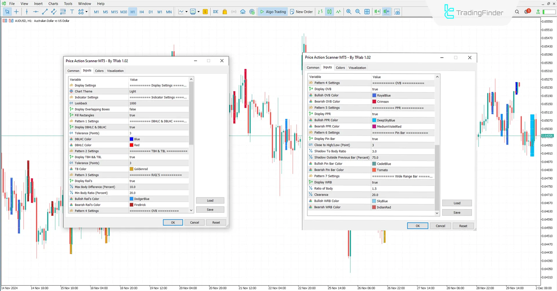 Indicator Settings