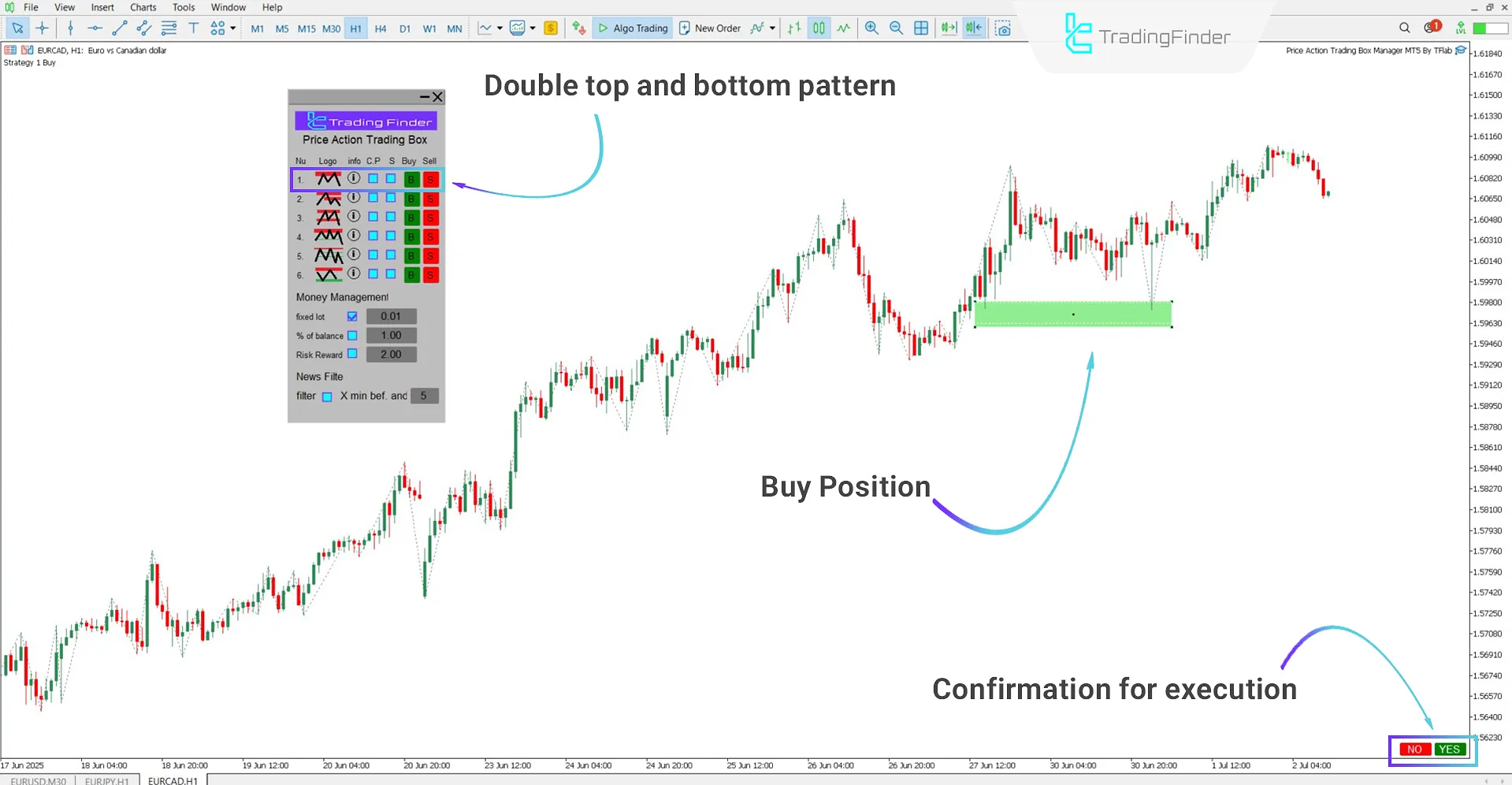 Double Top/Double Bottom Pattern