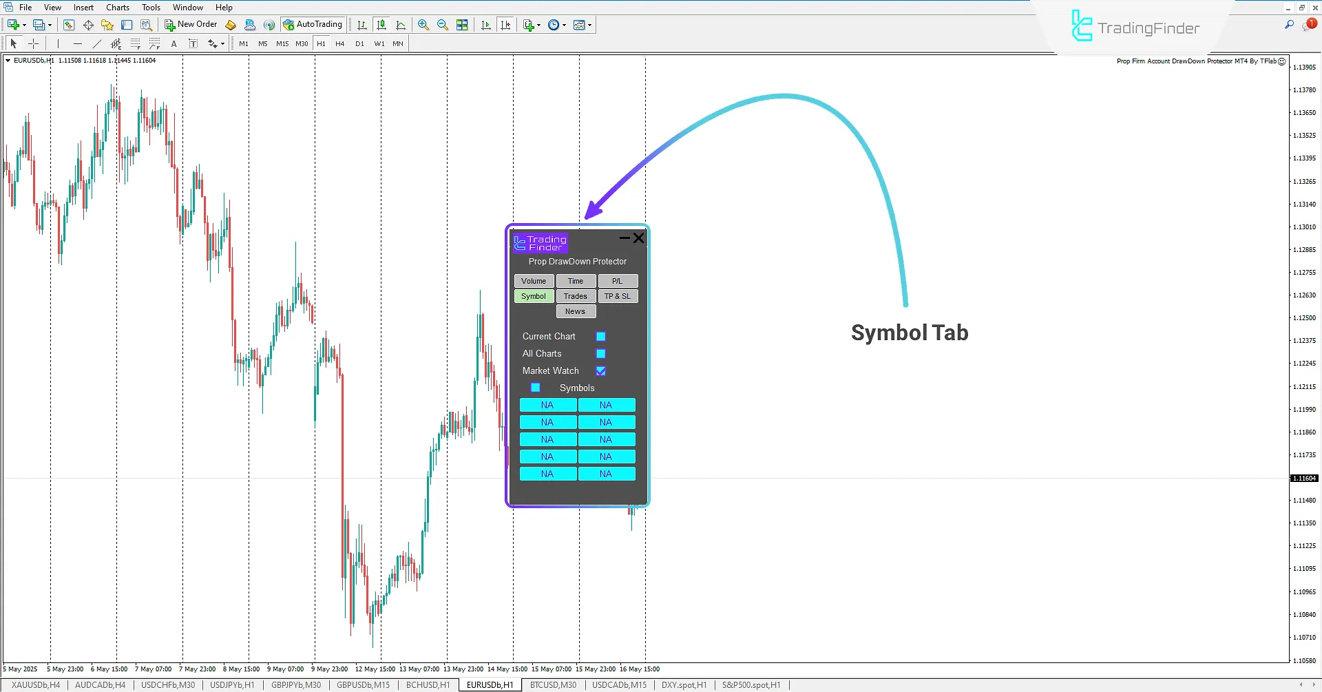 Symbol Tab
